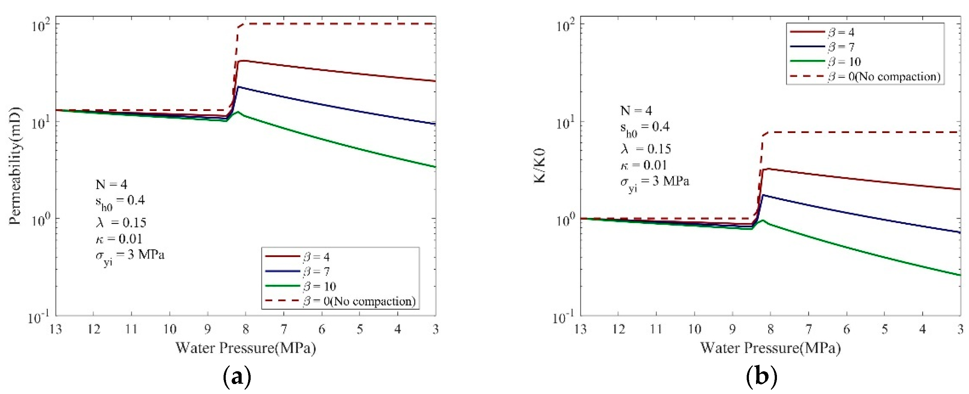Processes 10 02210 g007