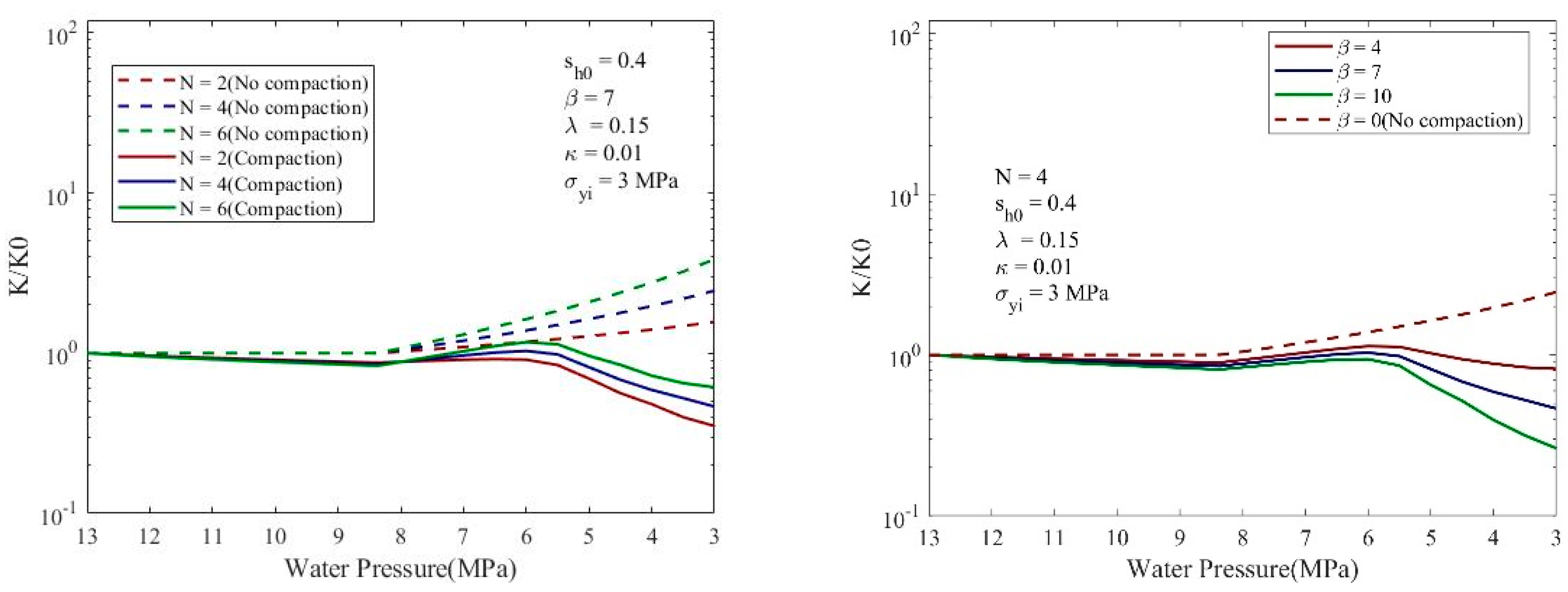 Processes 10 02210 g012