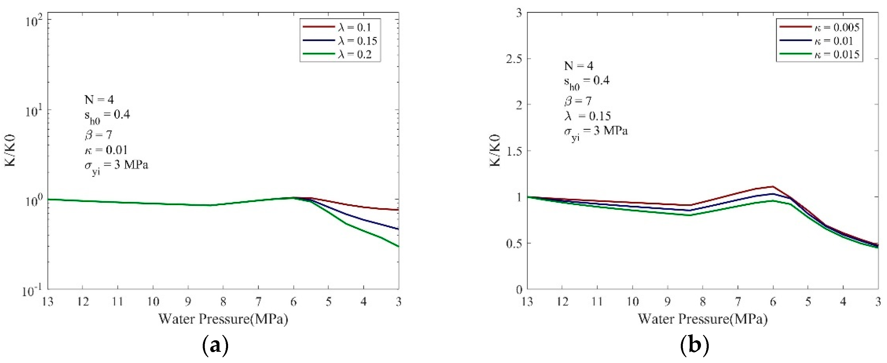 Processes 10 02210 g014a