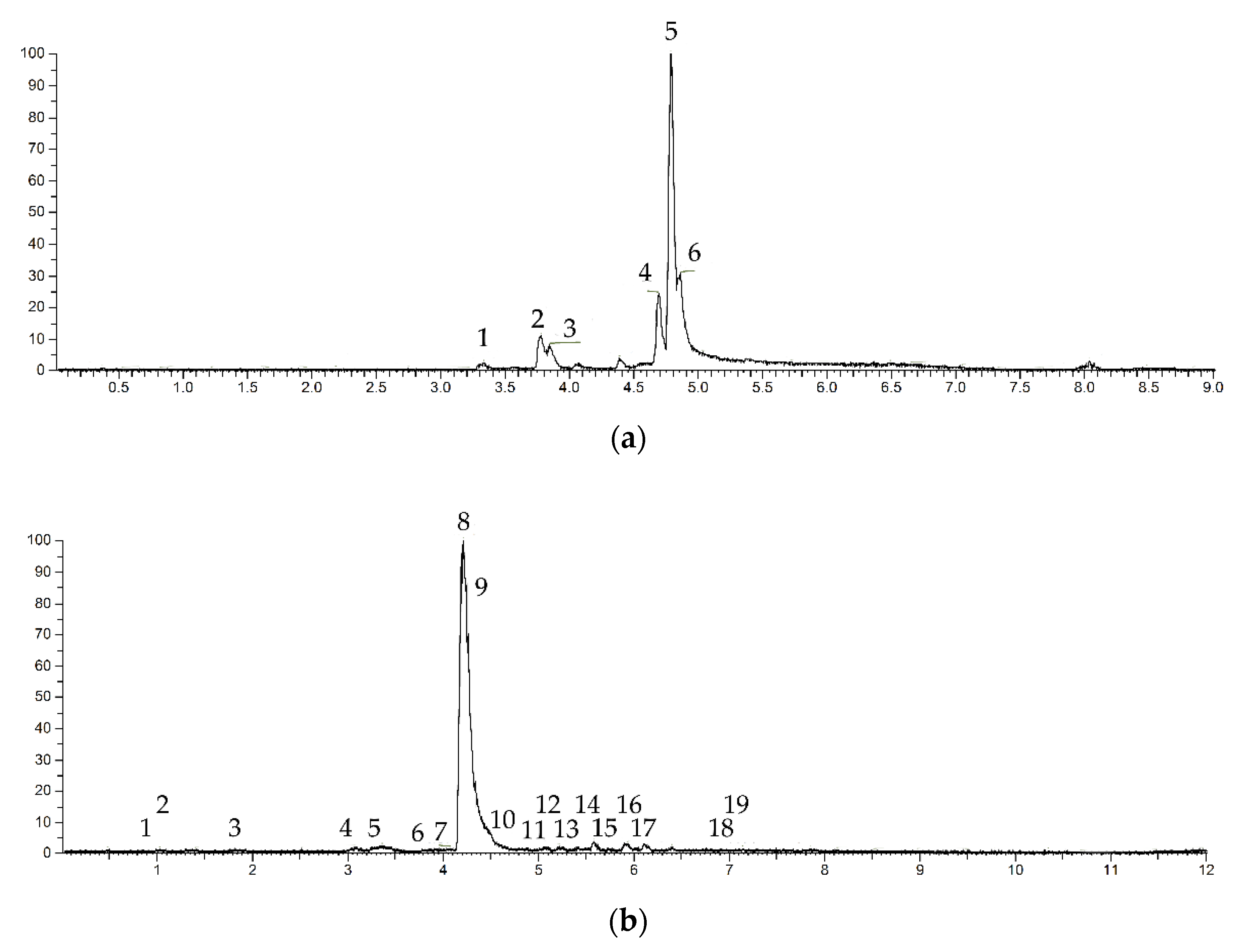 Processes 10 02211 g001