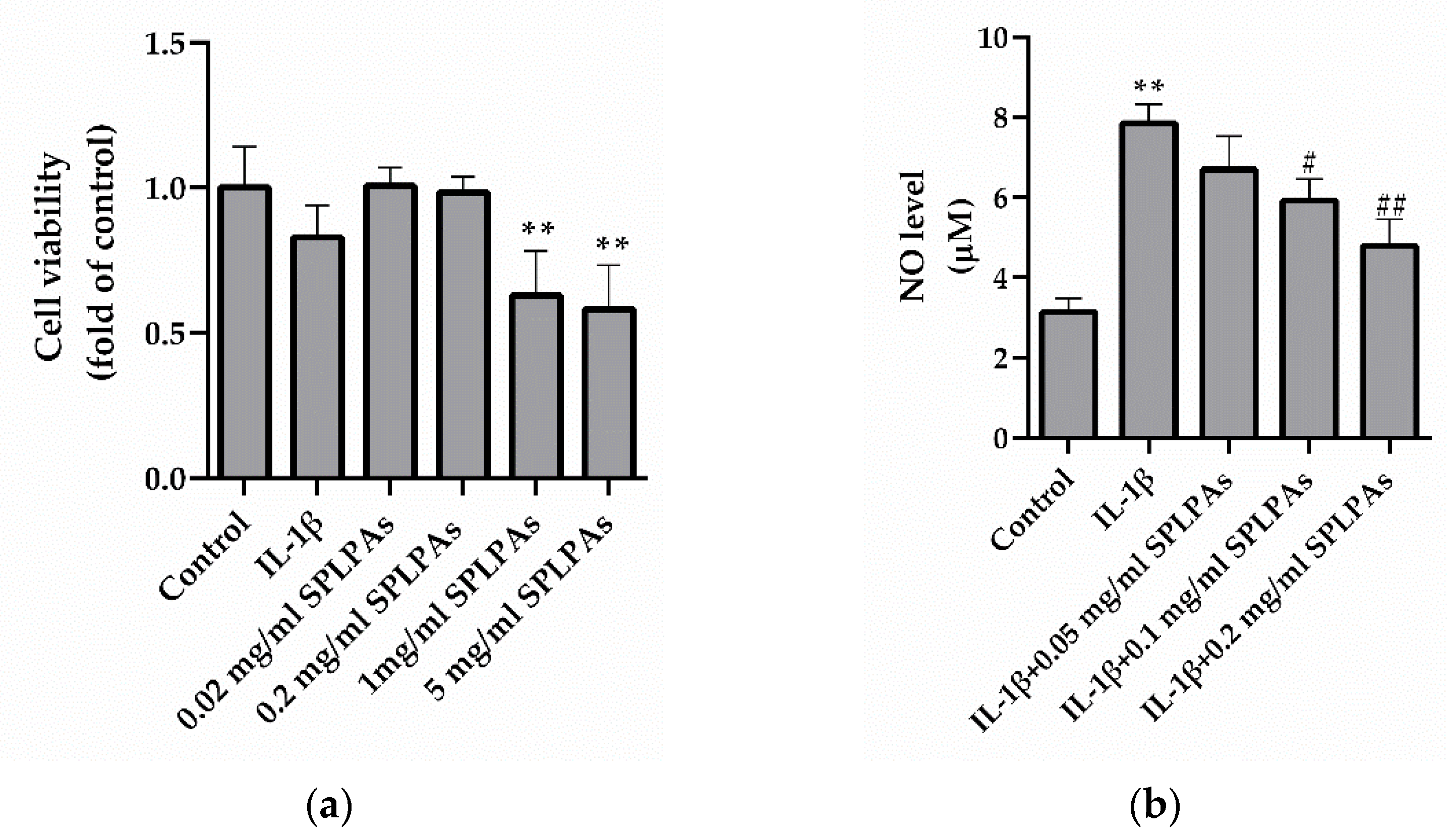 Processes 10 02211 g002
