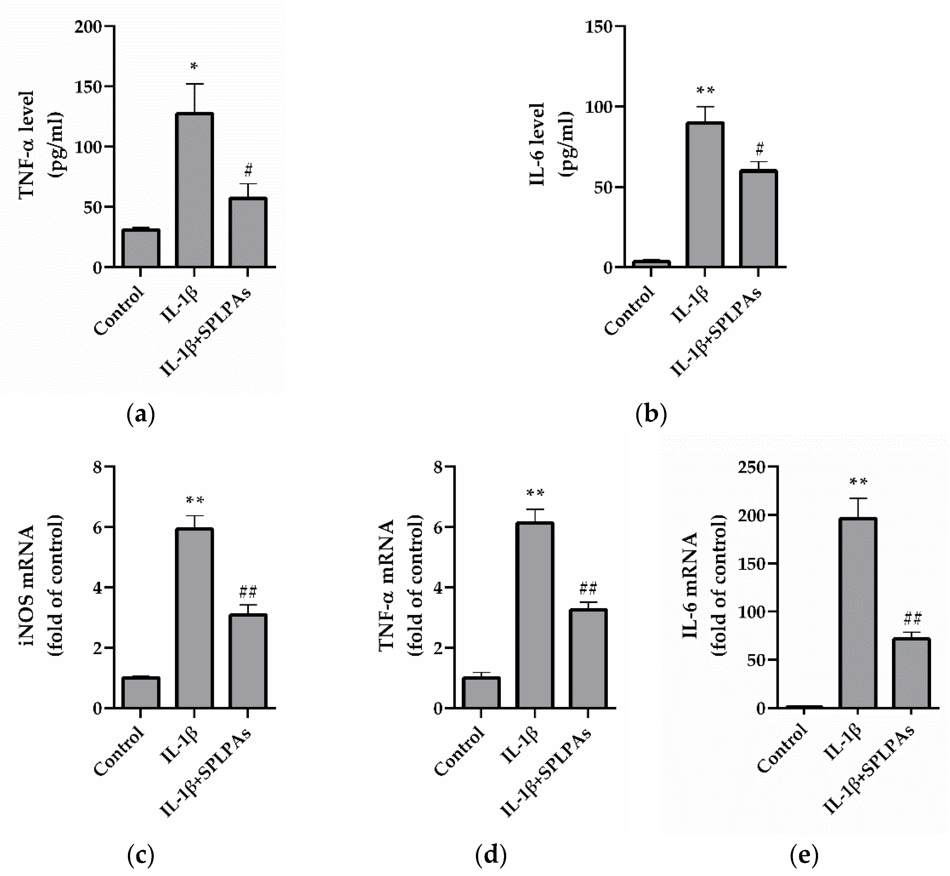 Processes 10 02211 g003