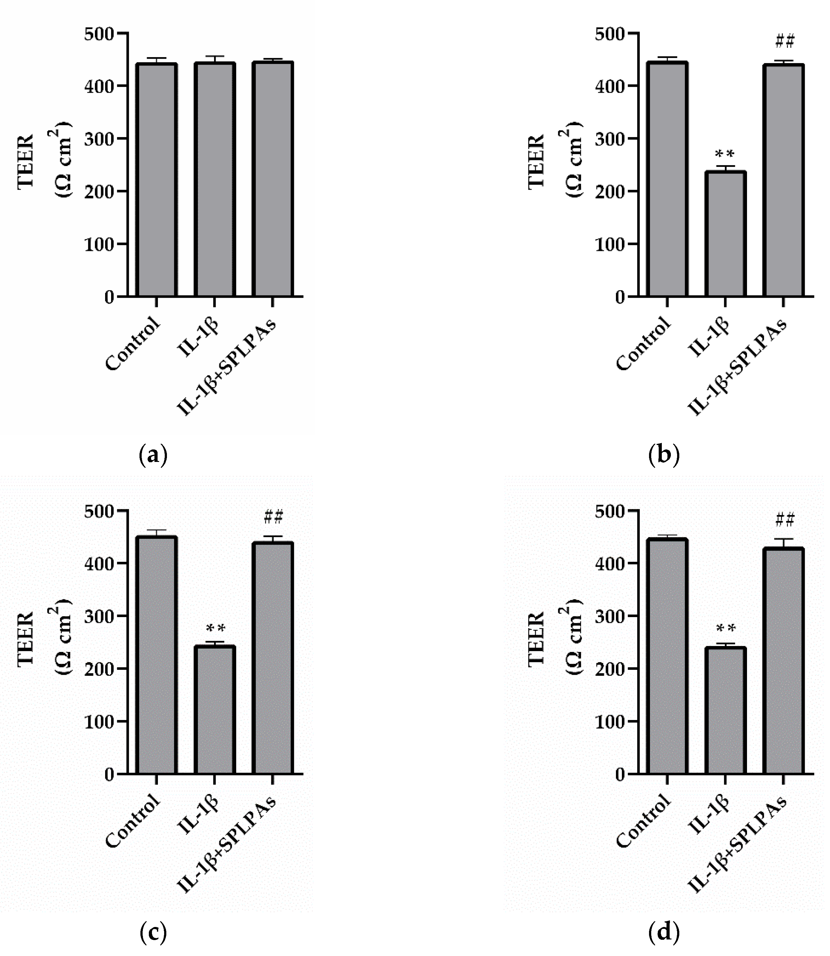 Processes 10 02211 g005