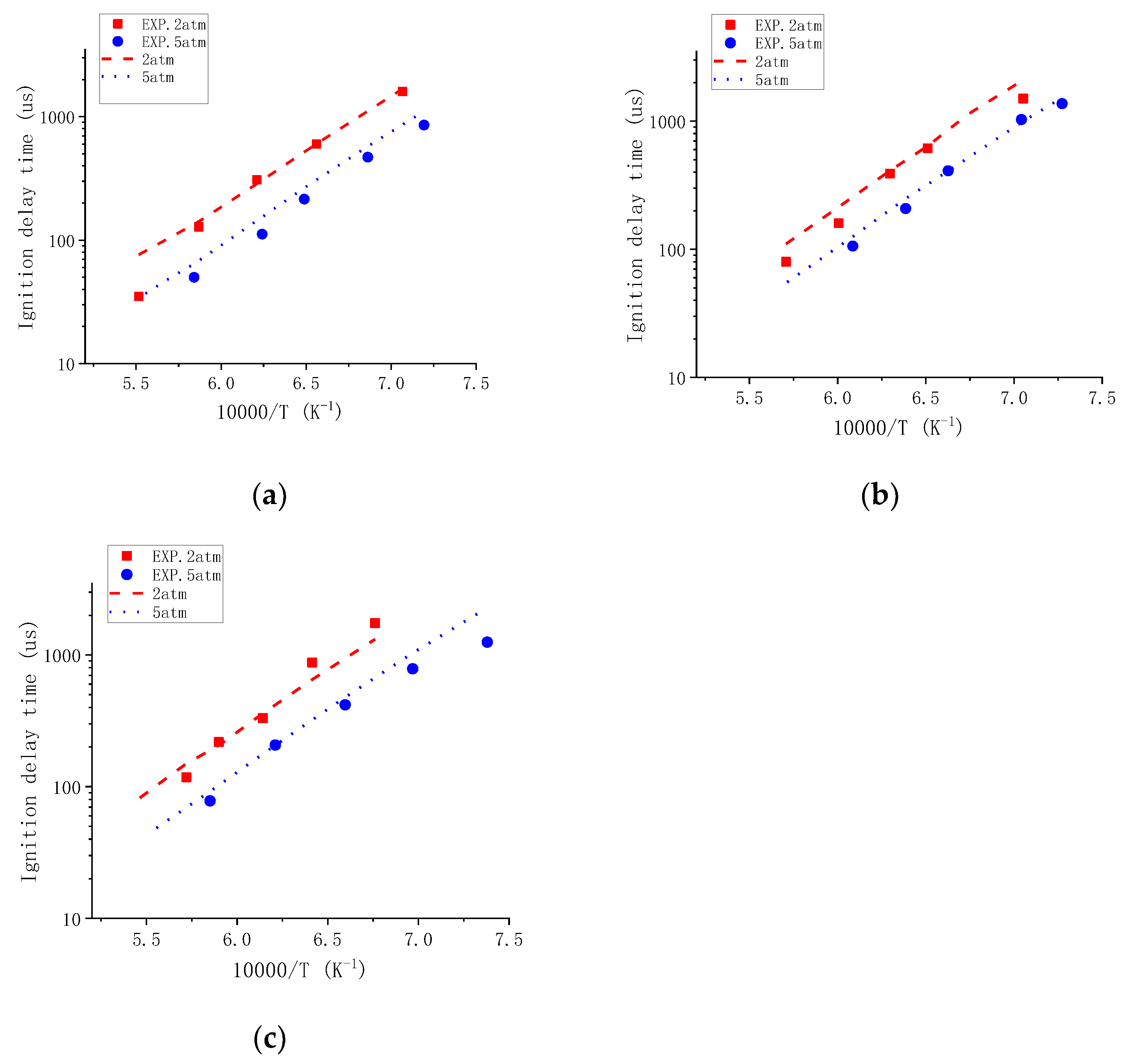 Processes 10 02214 g003