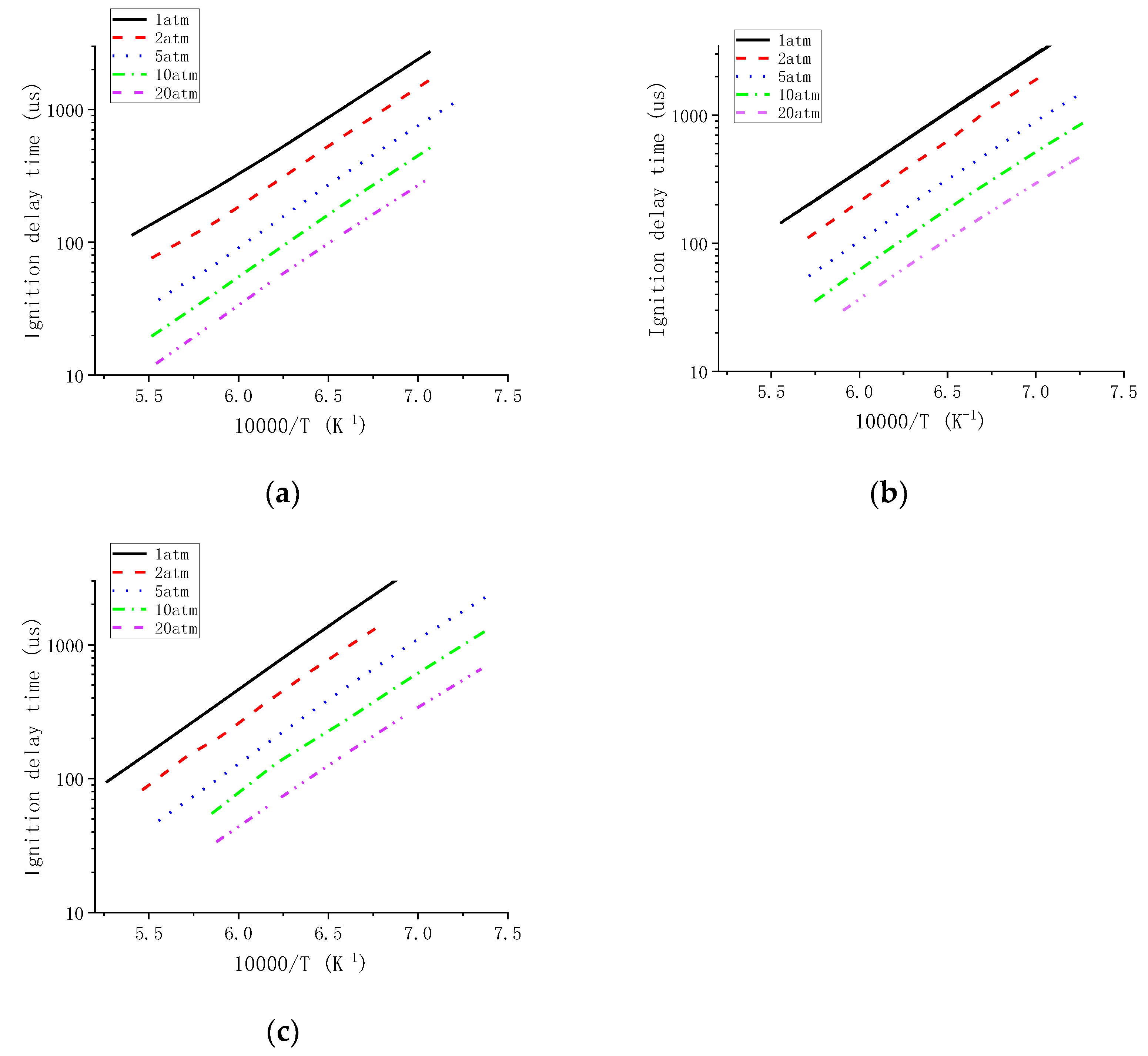 Processes 10 02214 g004