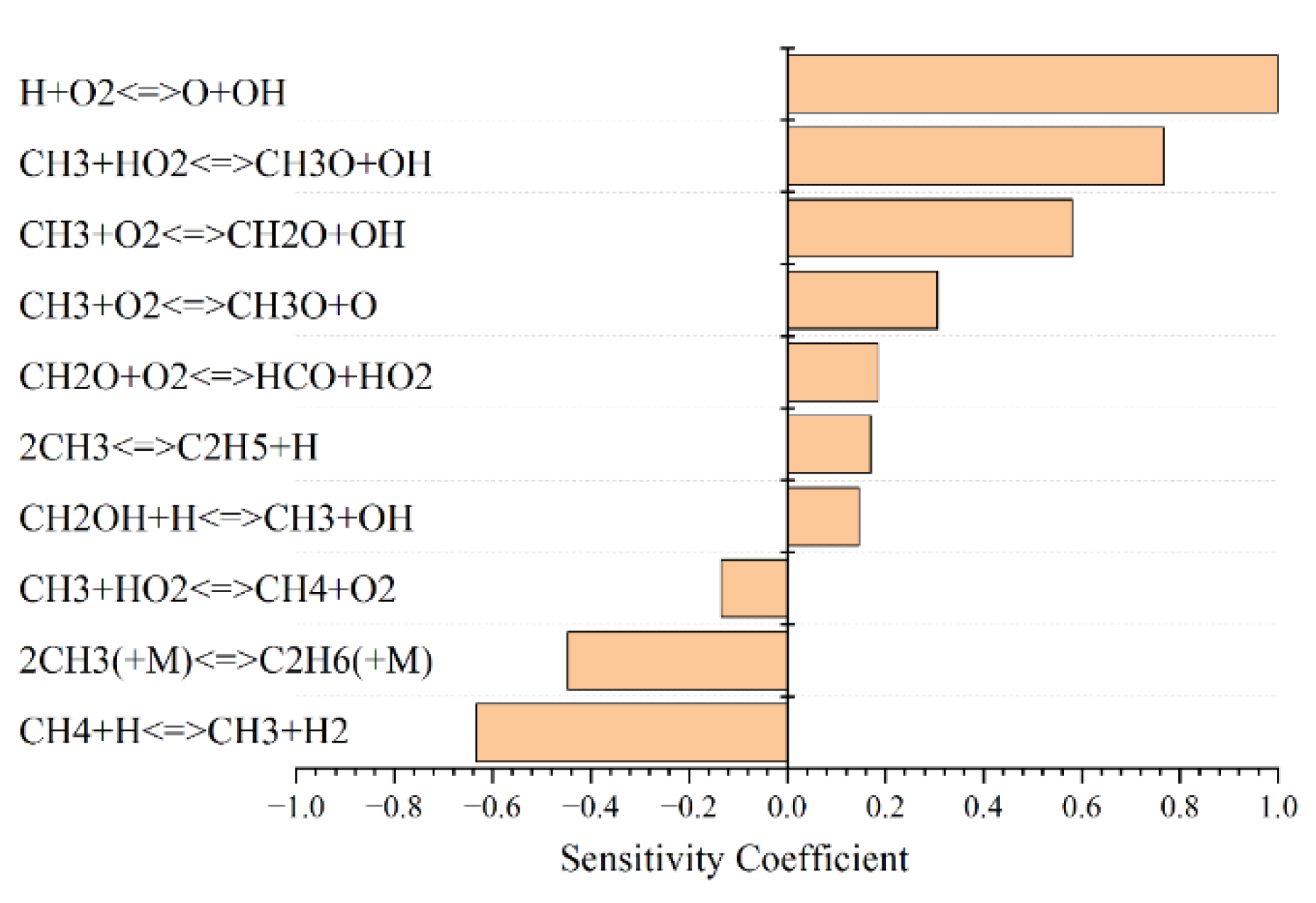 Processes 10 02214 g009
