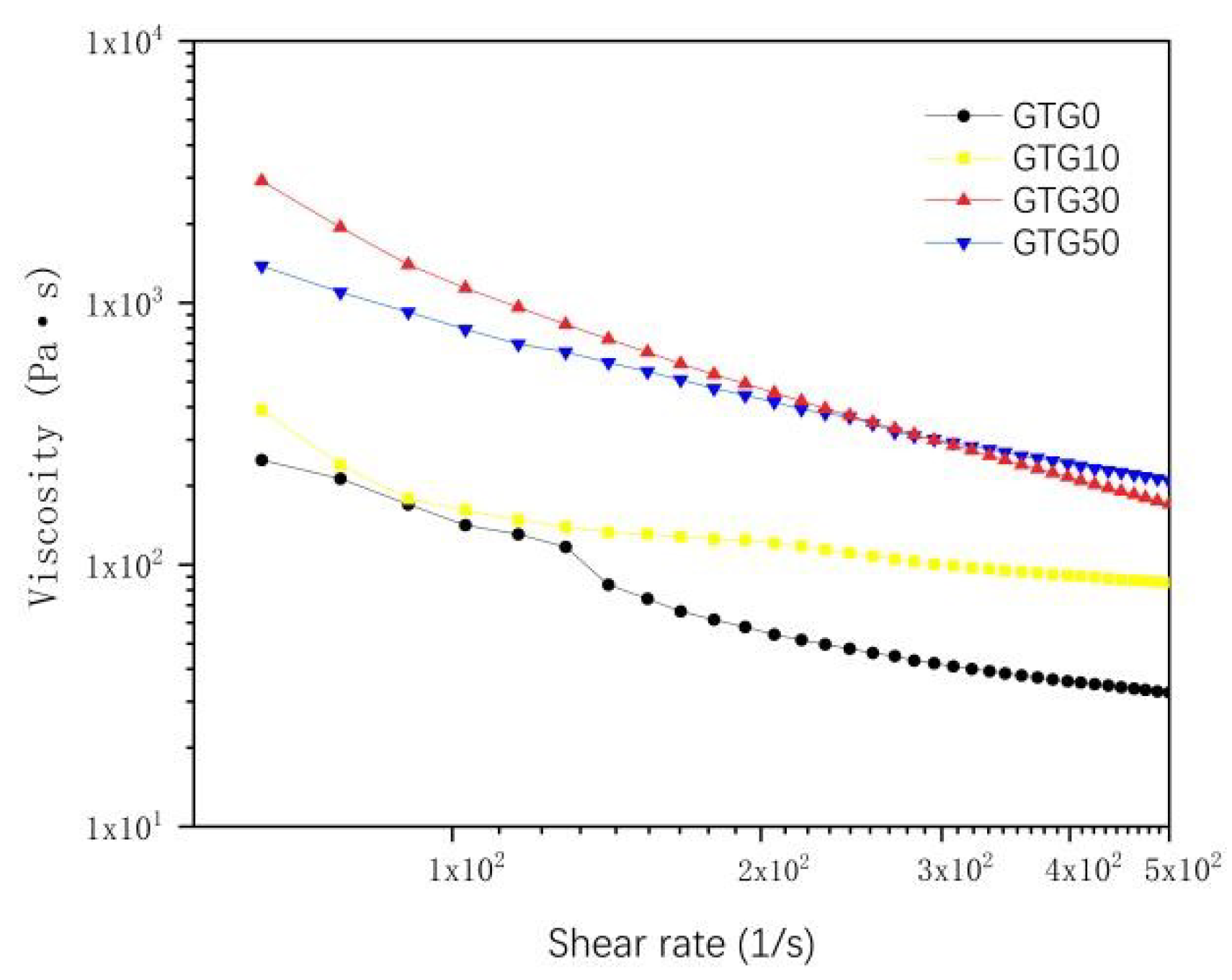 Processes 10 02216 g005 Processes 10 02216 g005