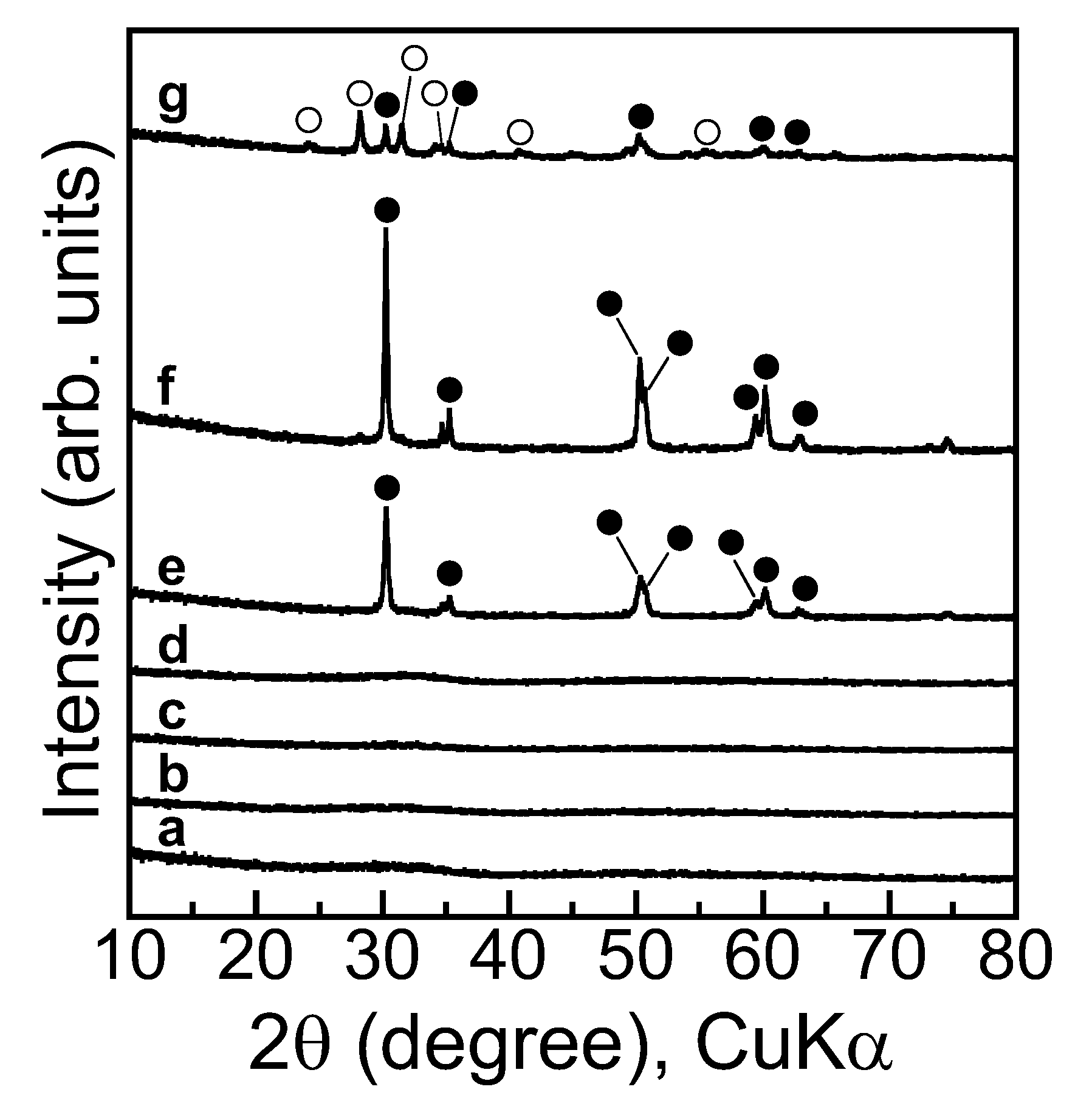 Processes 10 02217 g002