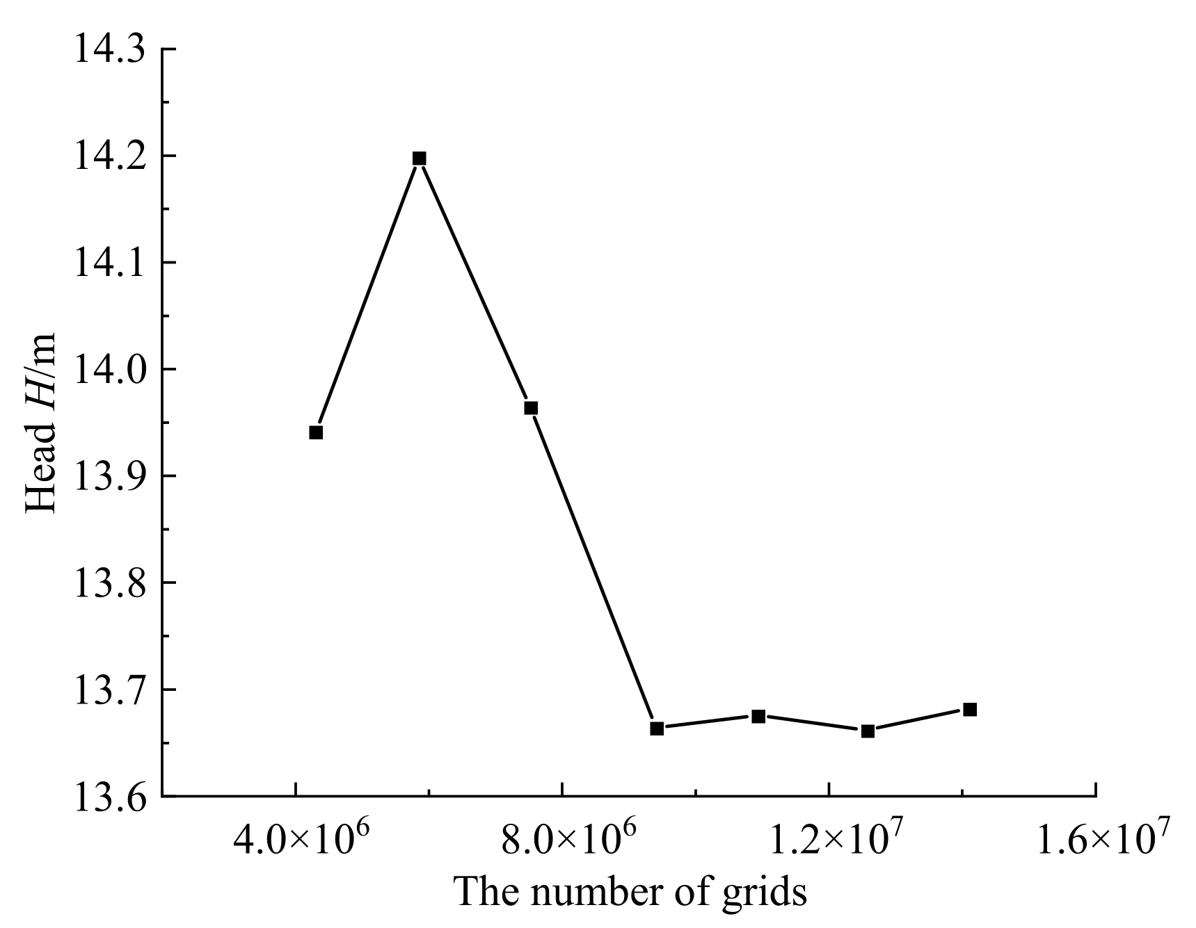 Processes 10 02221 g003