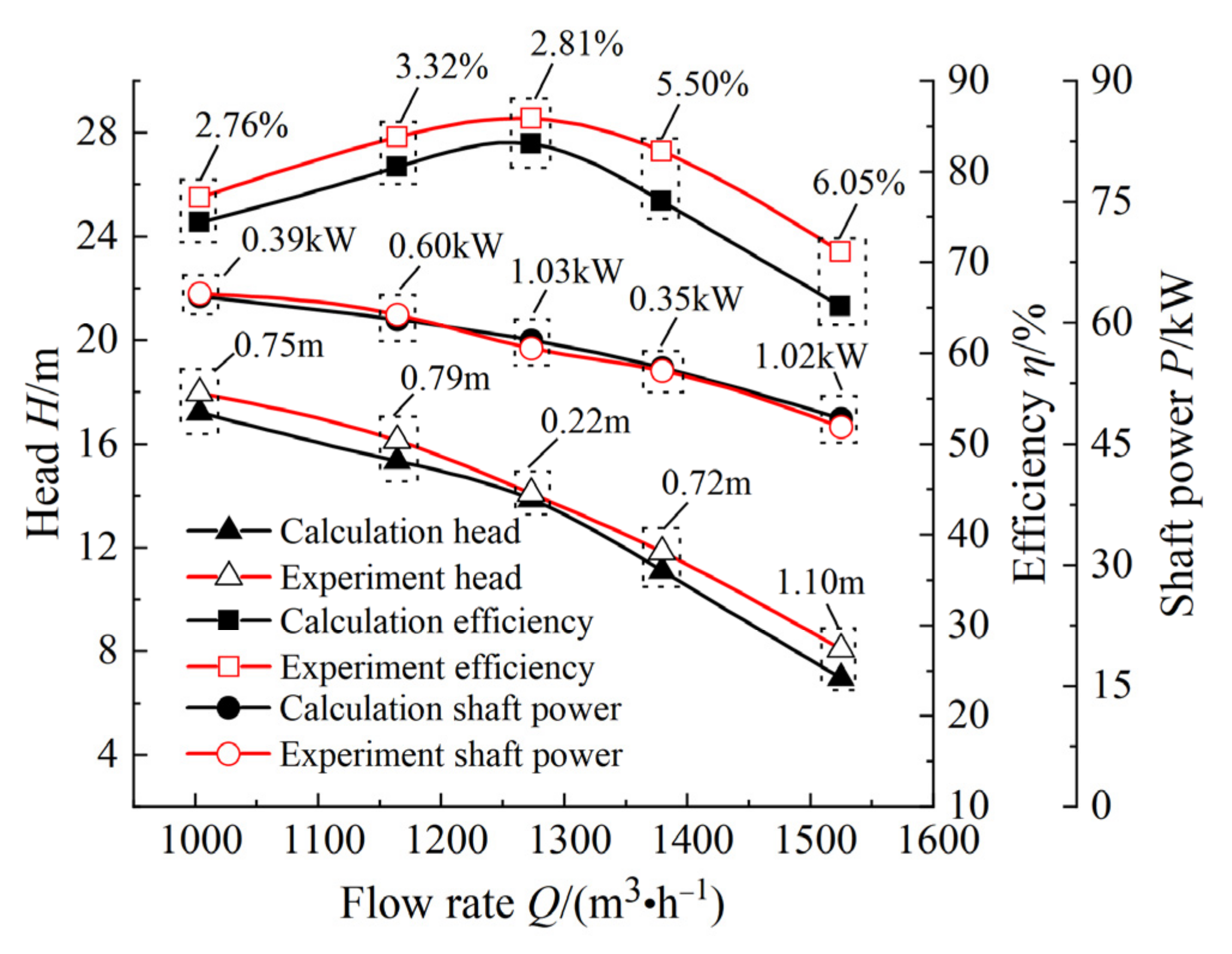 Processes 10 02221 g005