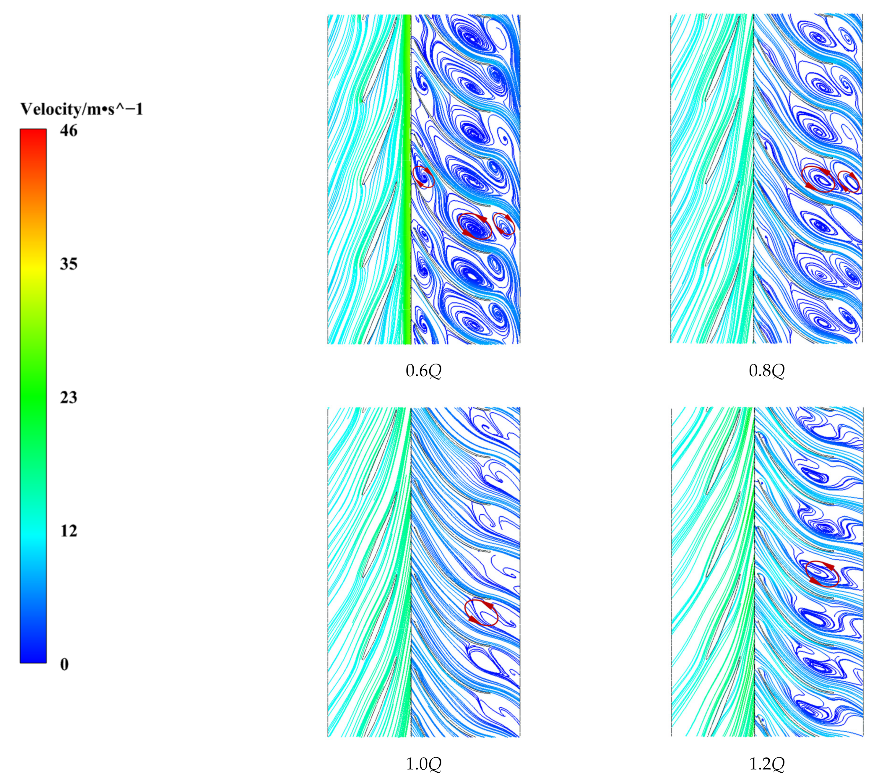 Processes 10 02221 g008