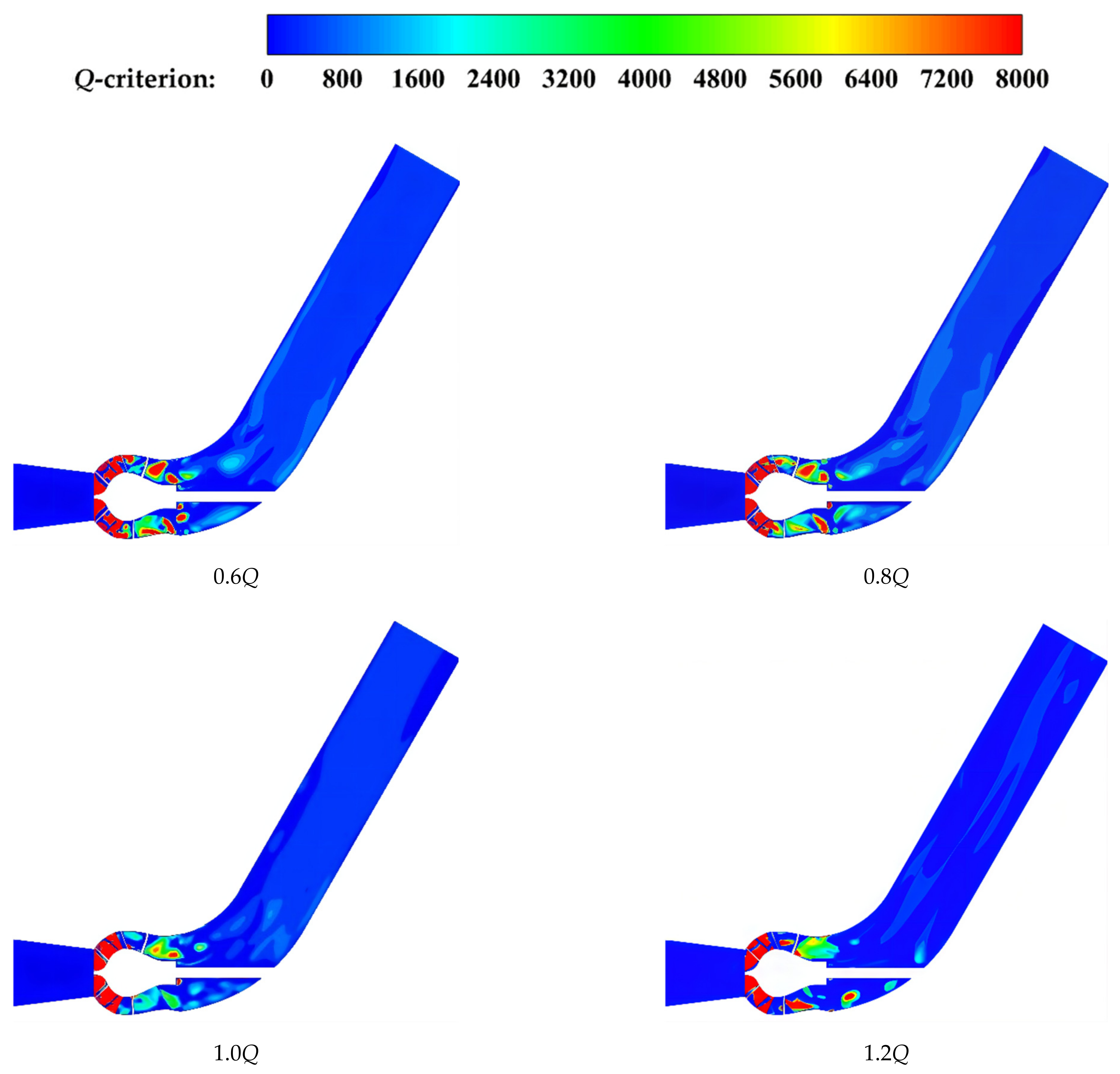 Processes 10 02221 g009