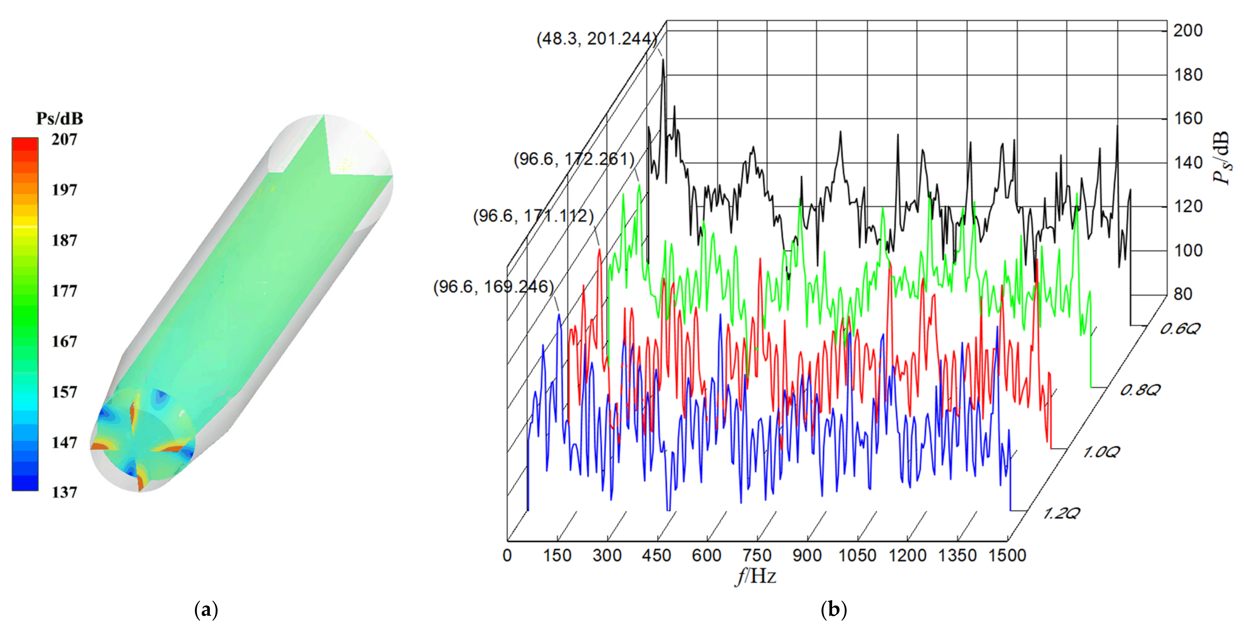 Processes 10 02221 g011