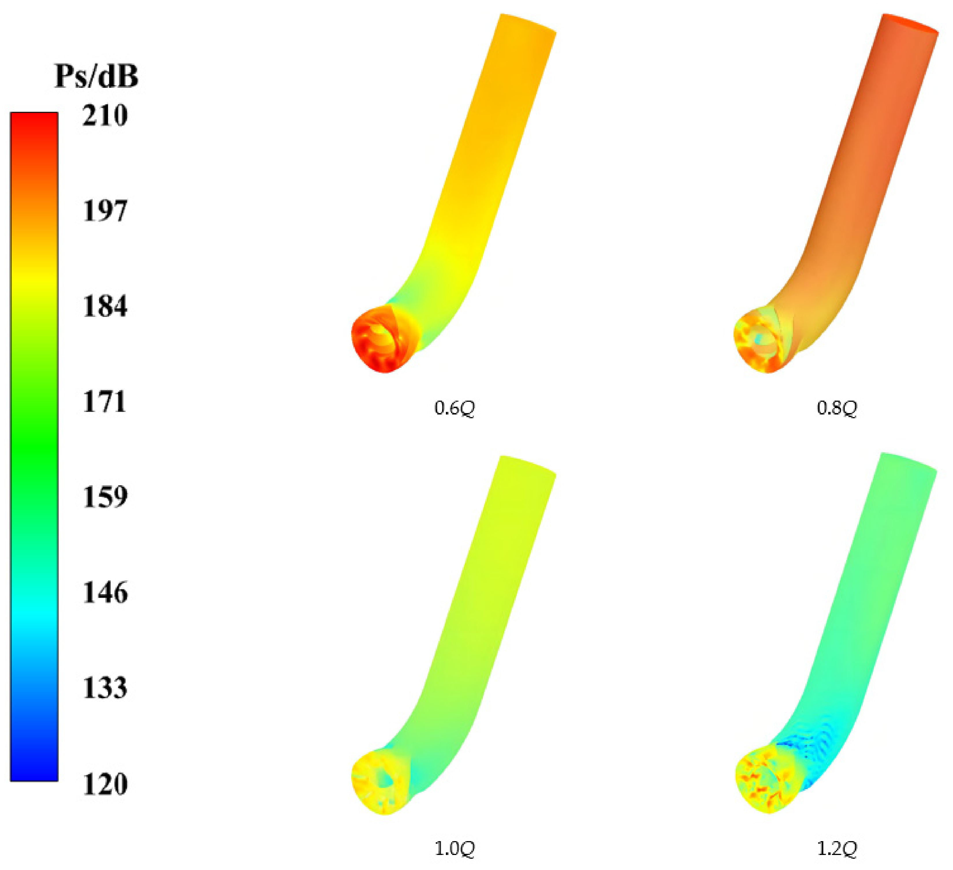 Processes 10 02221 g012