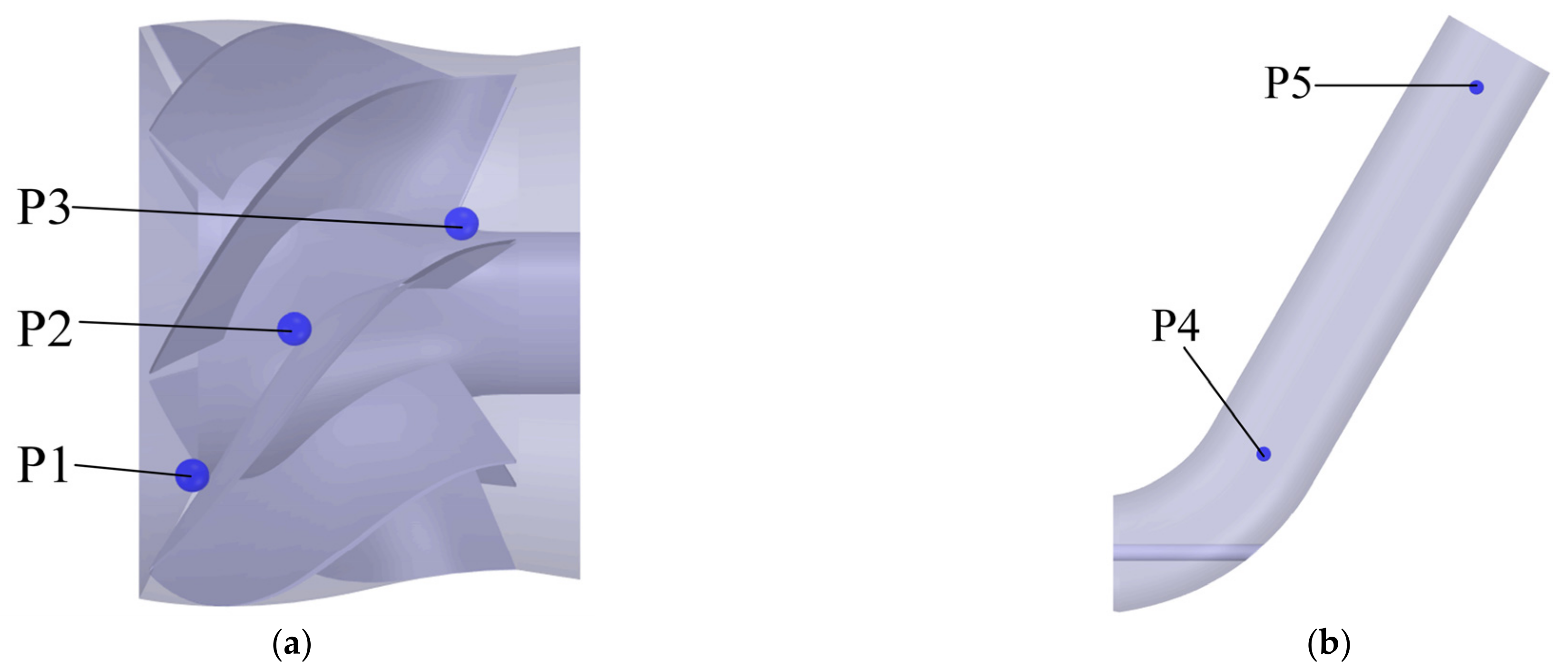 Processes 10 02221 g013