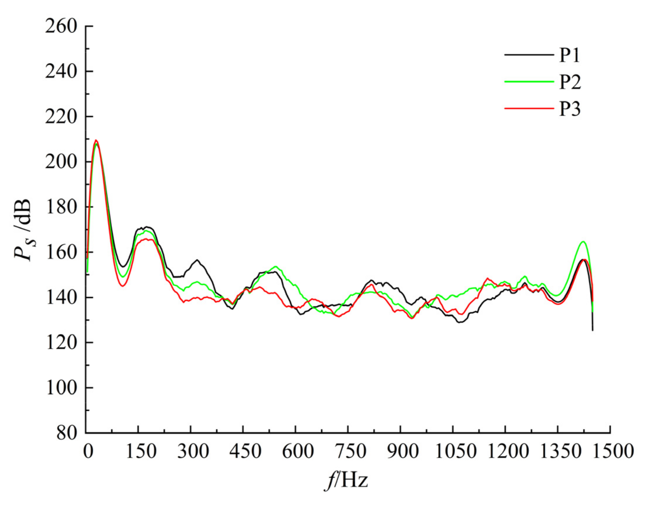 Processes 10 02221 g014