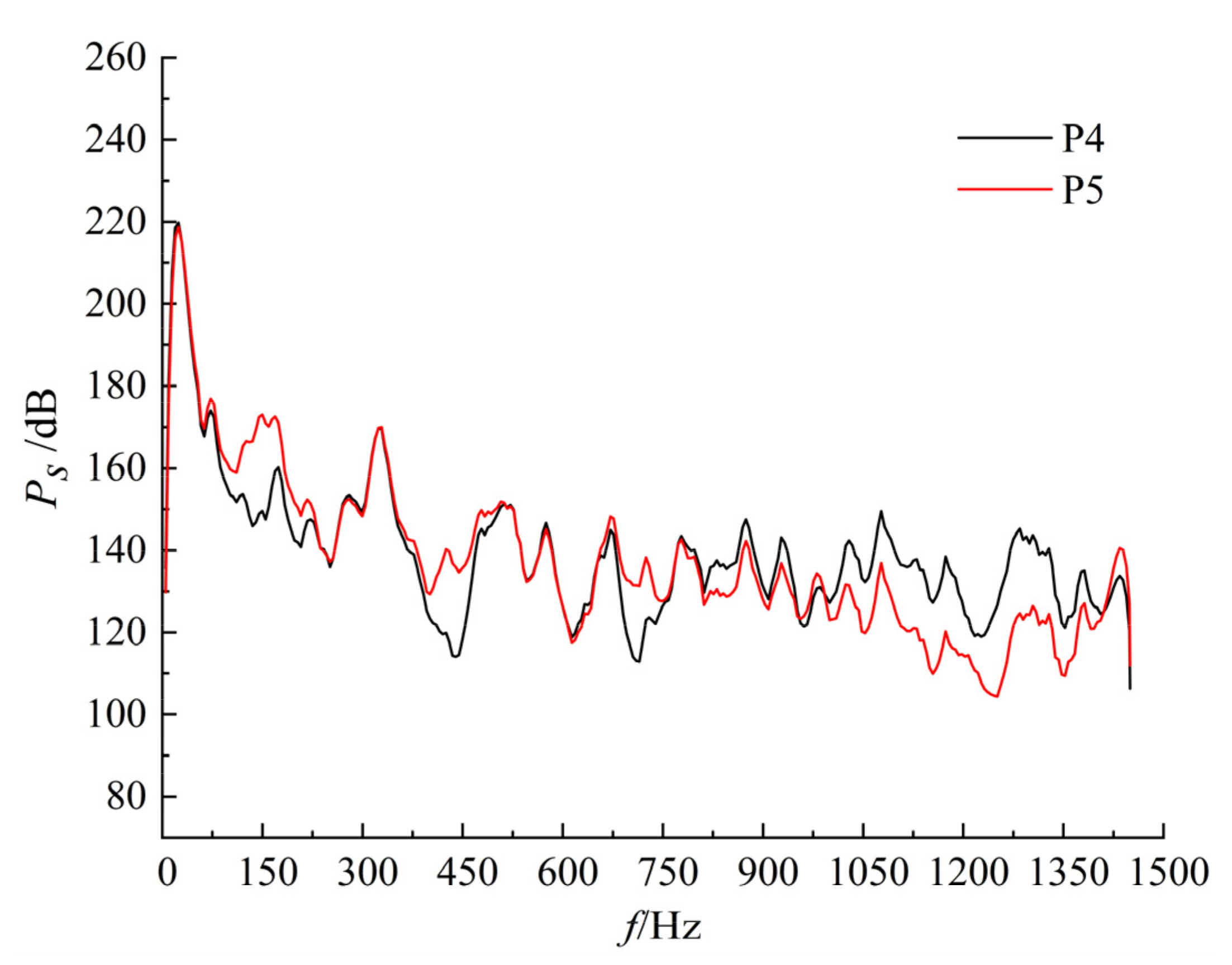 Processes 10 02221 g015