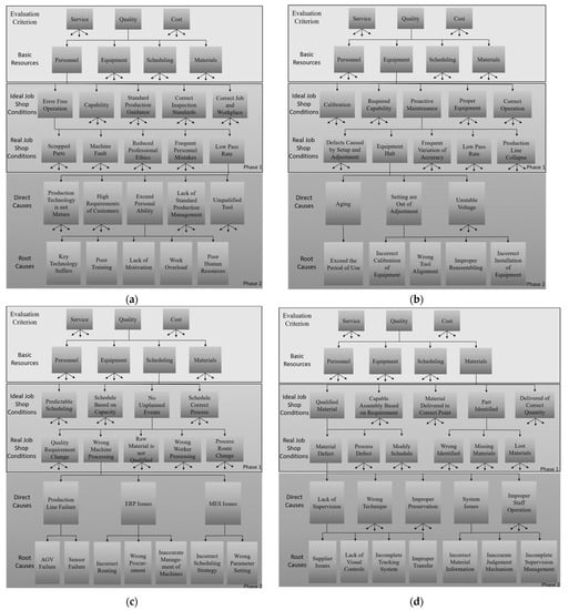 Processes 10 02223 g0a1a