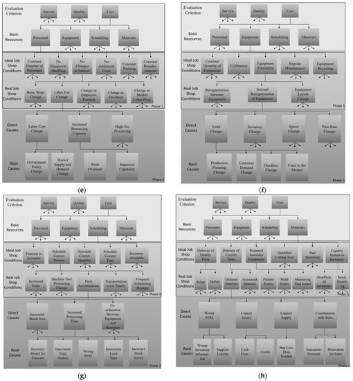 Processes 10 02223 g0a1b