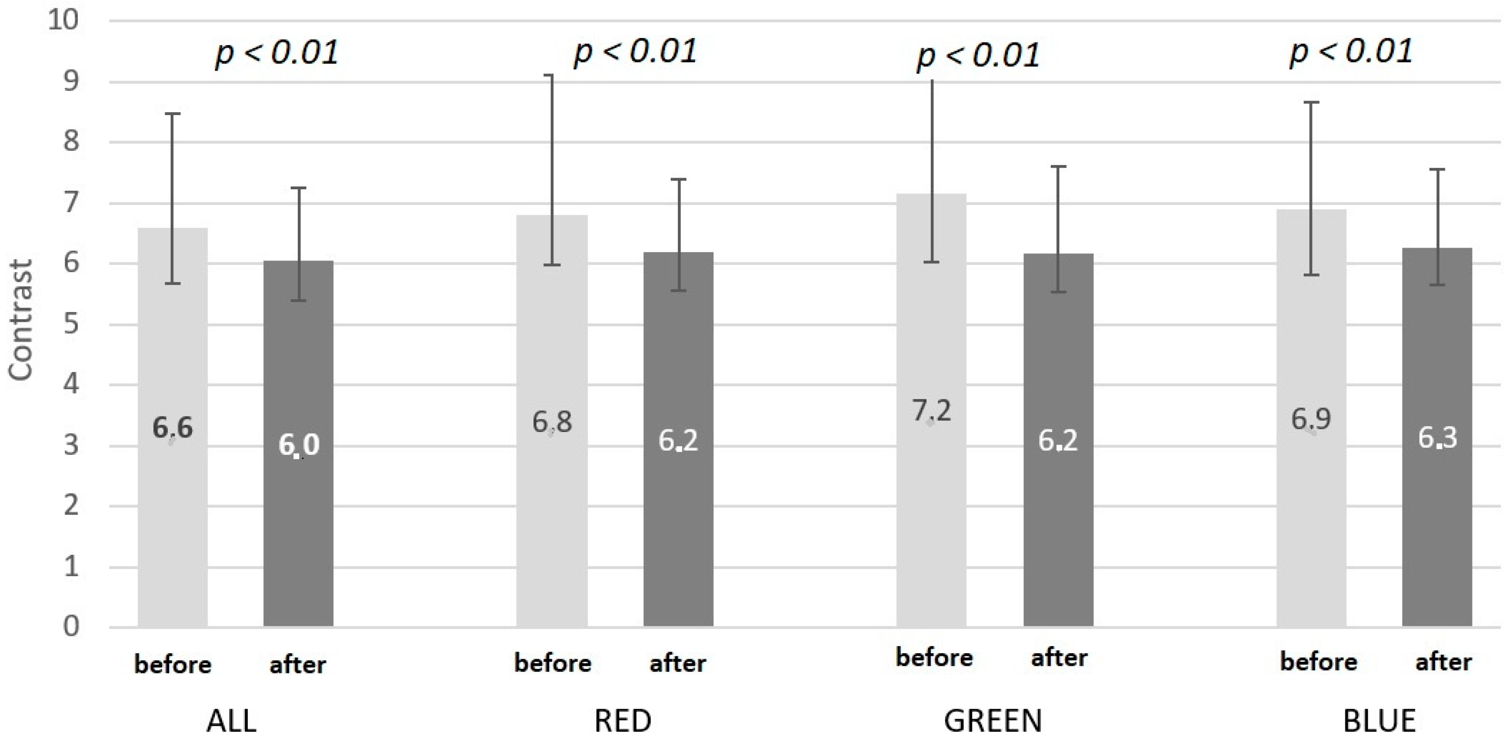 Processes 10 02225 g004 Processes 10 02225 g004