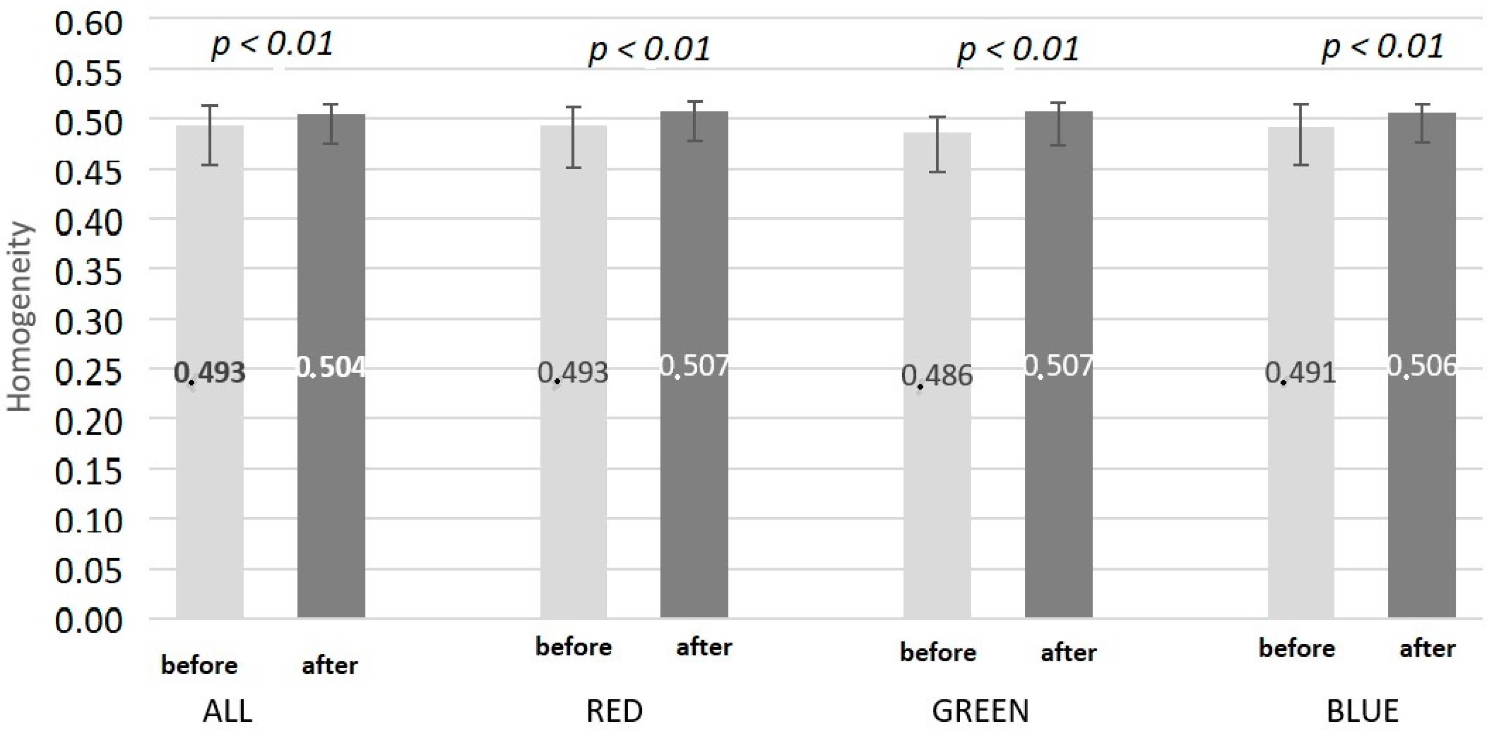 Processes 10 02225 g005 Processes 10 02225 g005