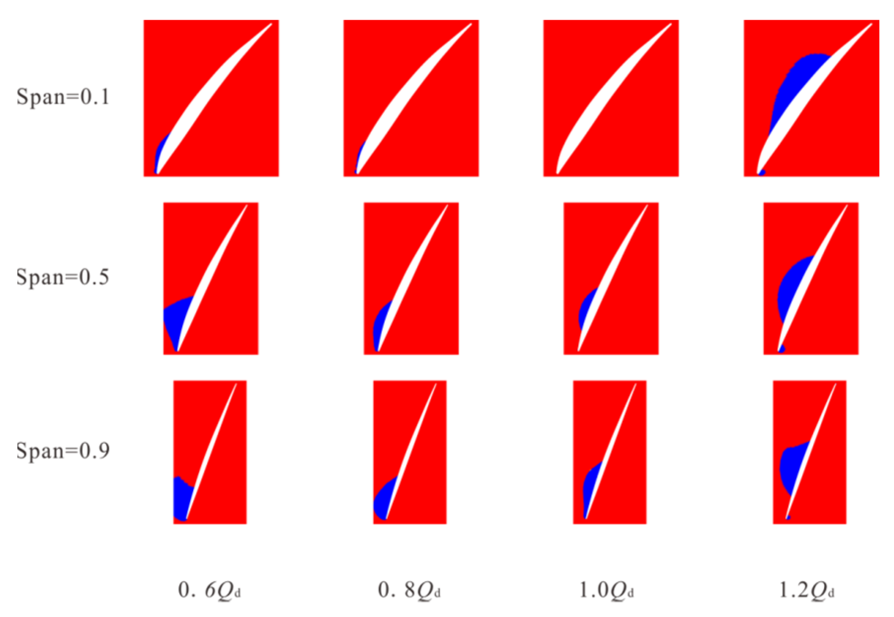 Processes 10 02228 g006