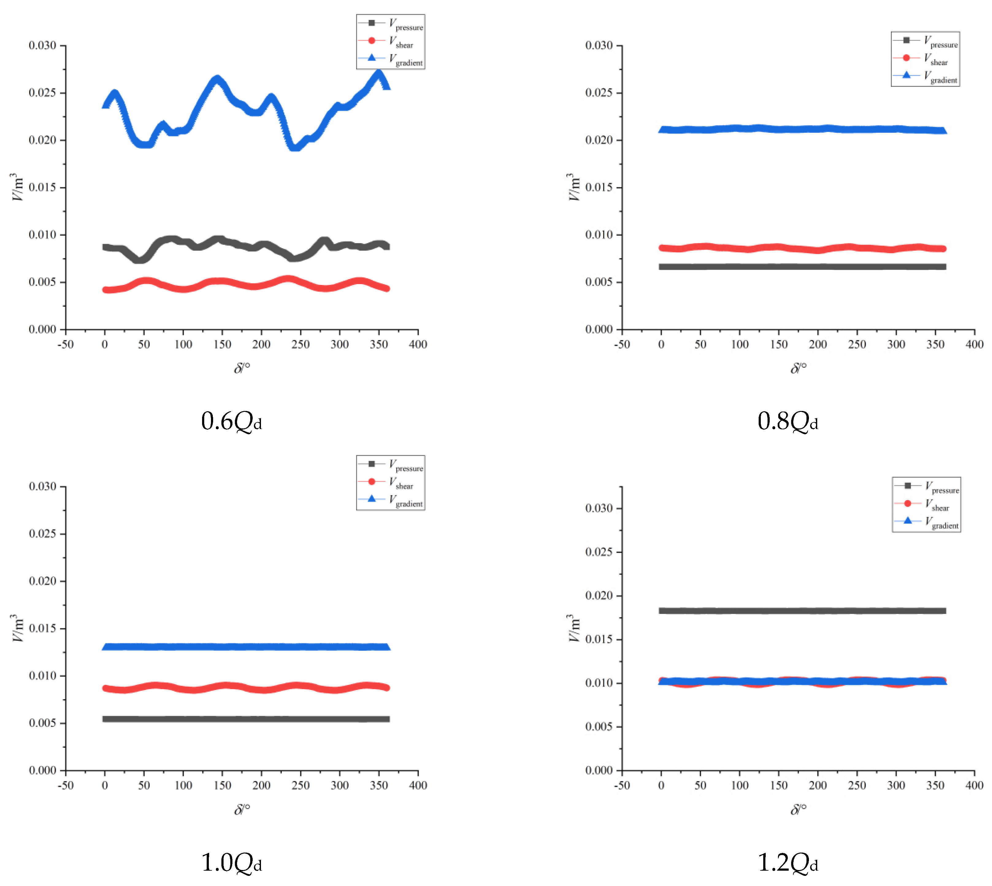Processes 10 02228 g011