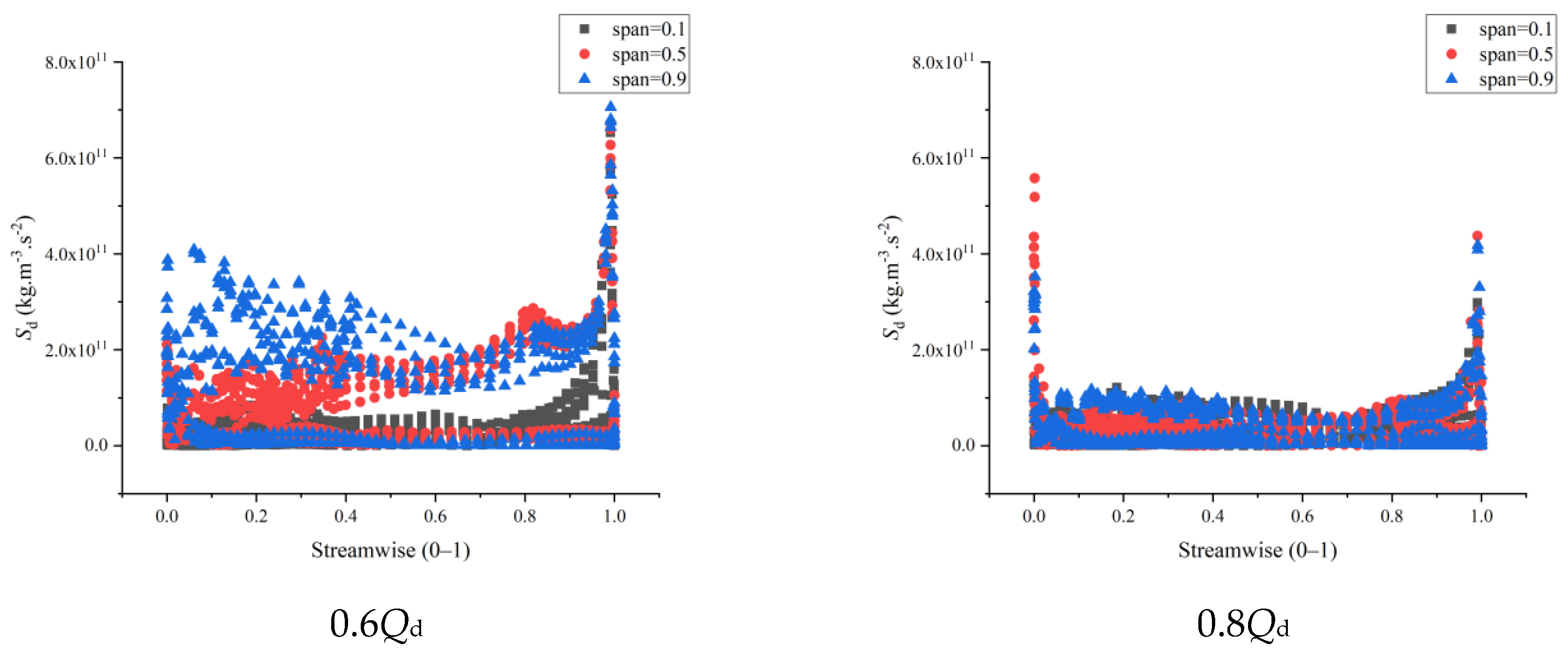 Processes 10 02228 g014a