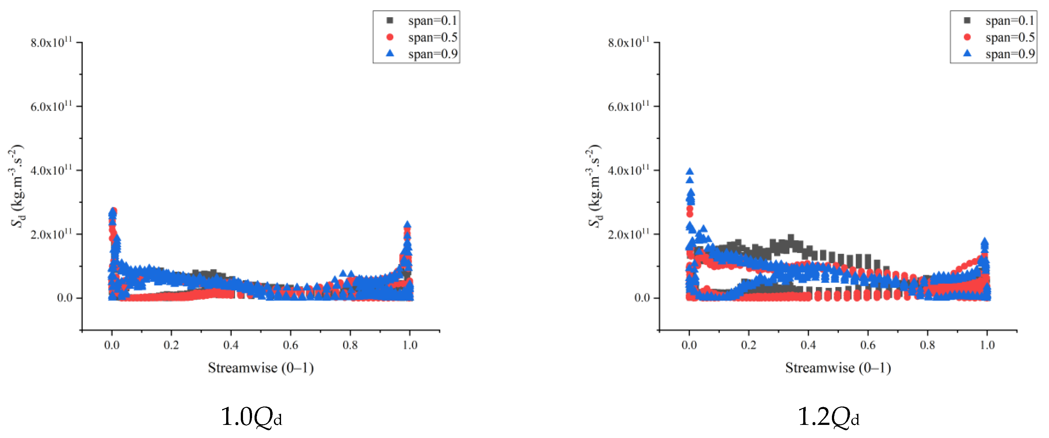 Processes 10 02228 g014b
