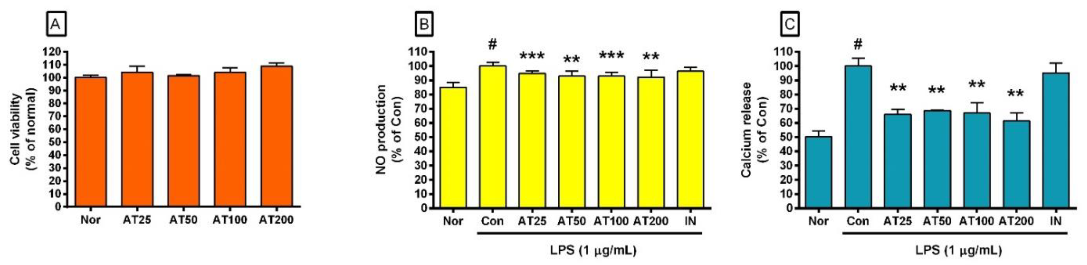 Processes 10 02238 g001 Processes 10 02238 g001