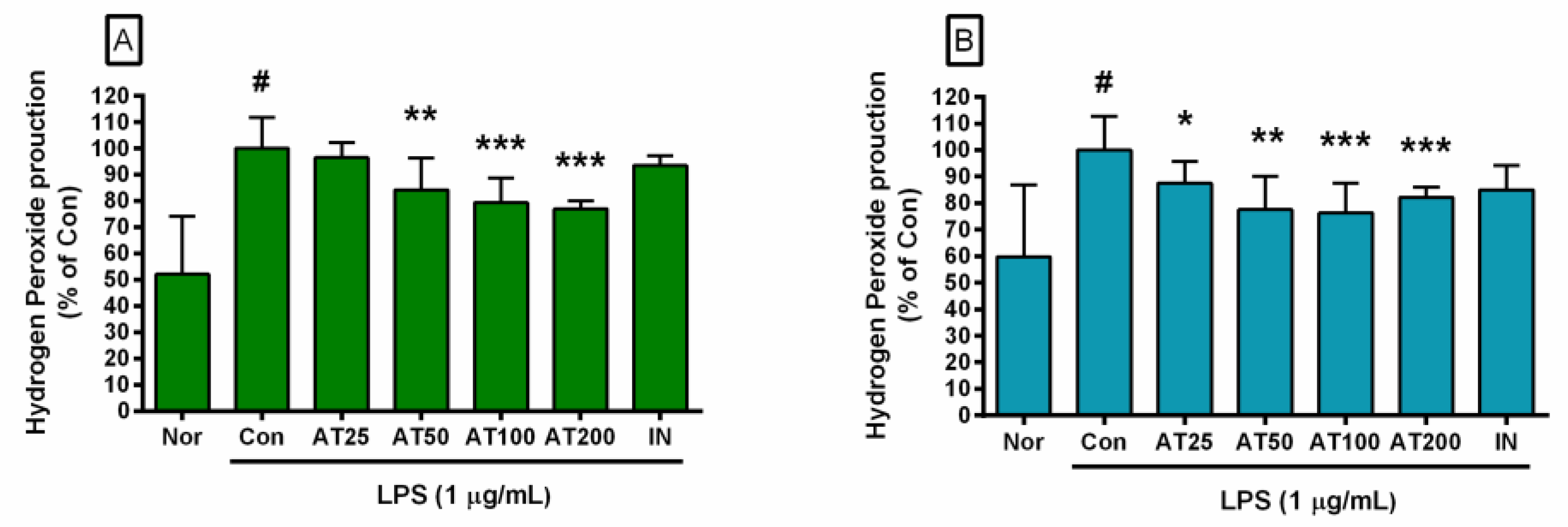 Processes 10 02238 g002 Processes 10 02238 g002