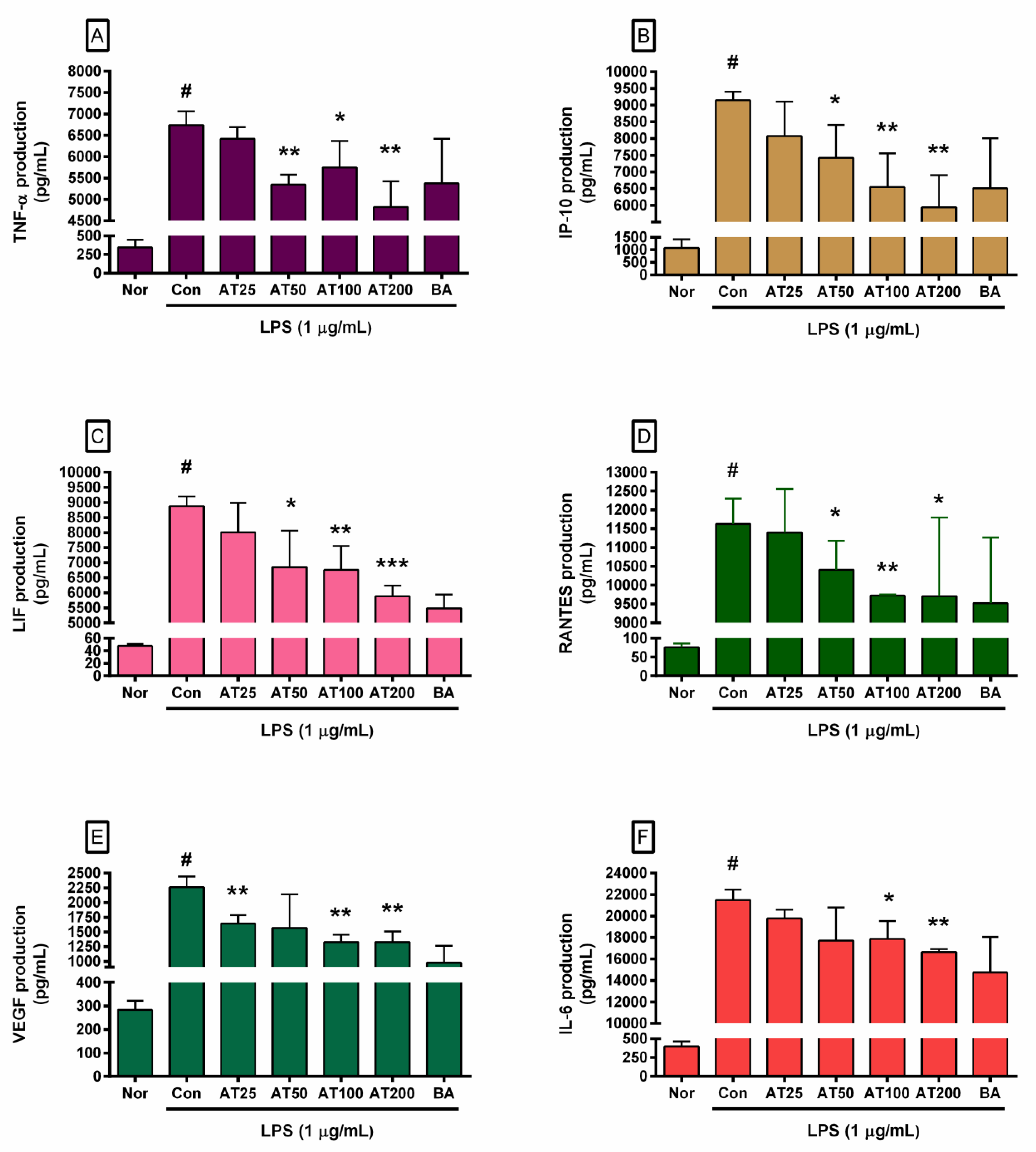 Processes 10 02238 g004 Processes 10 02238 g004