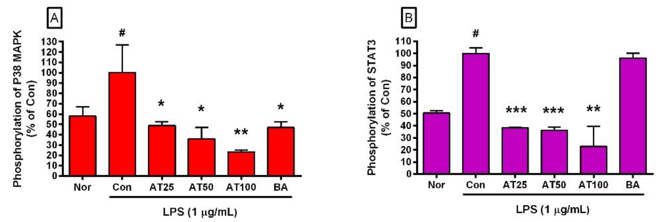 Processes 10 02238 g006 Processes 10 02238 g006