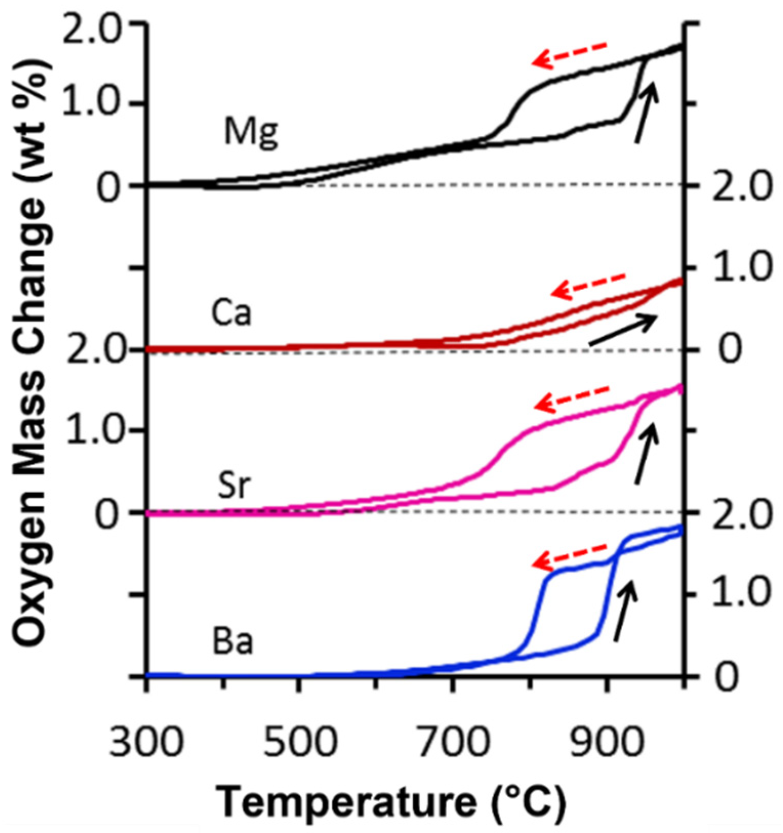Processes 10 02239 g003