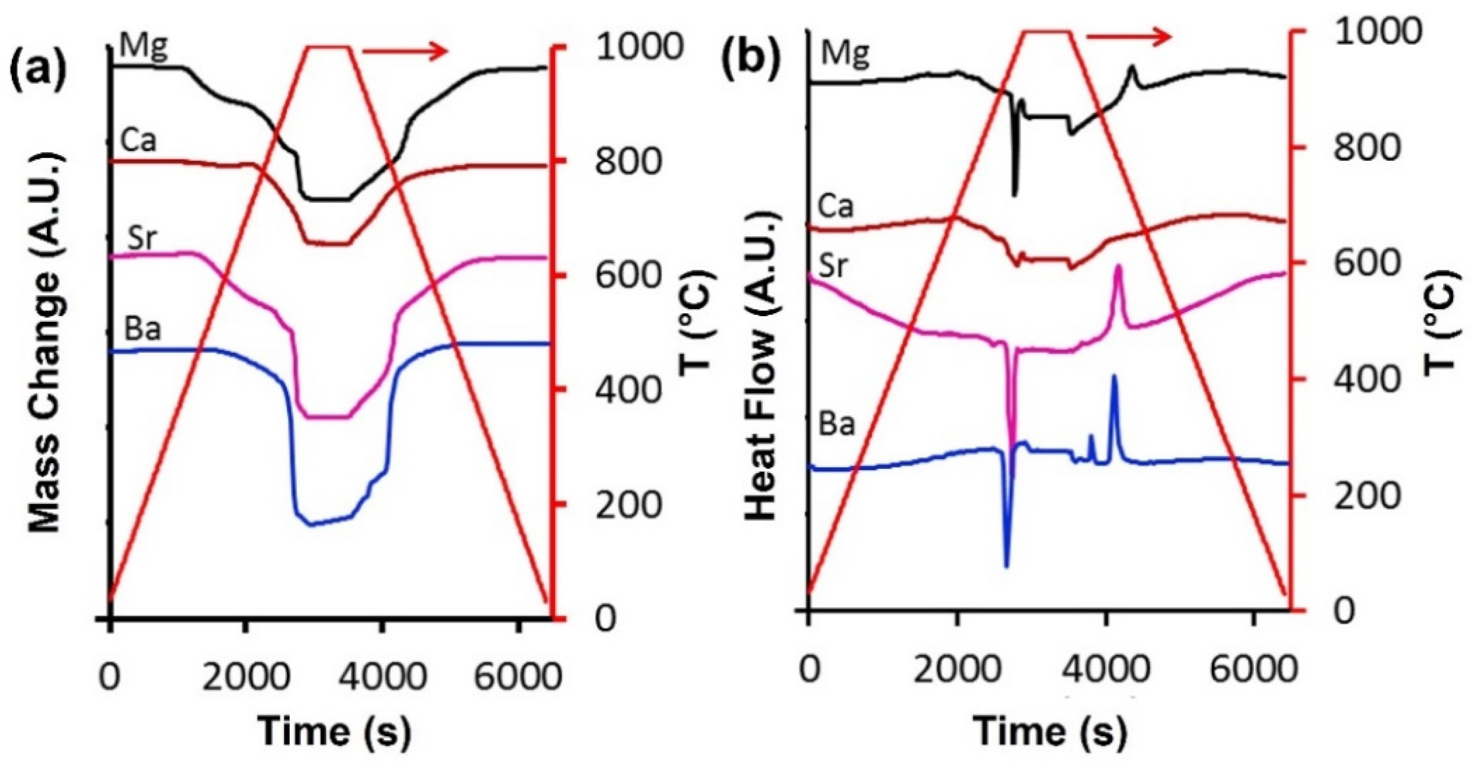 Processes 10 02239 g004