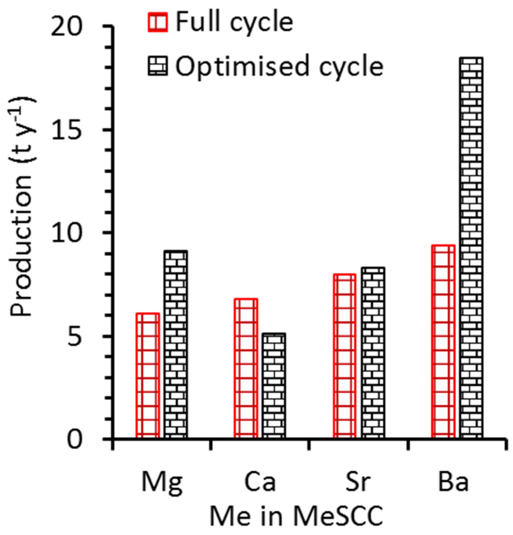 Processes 10 02239 g006
