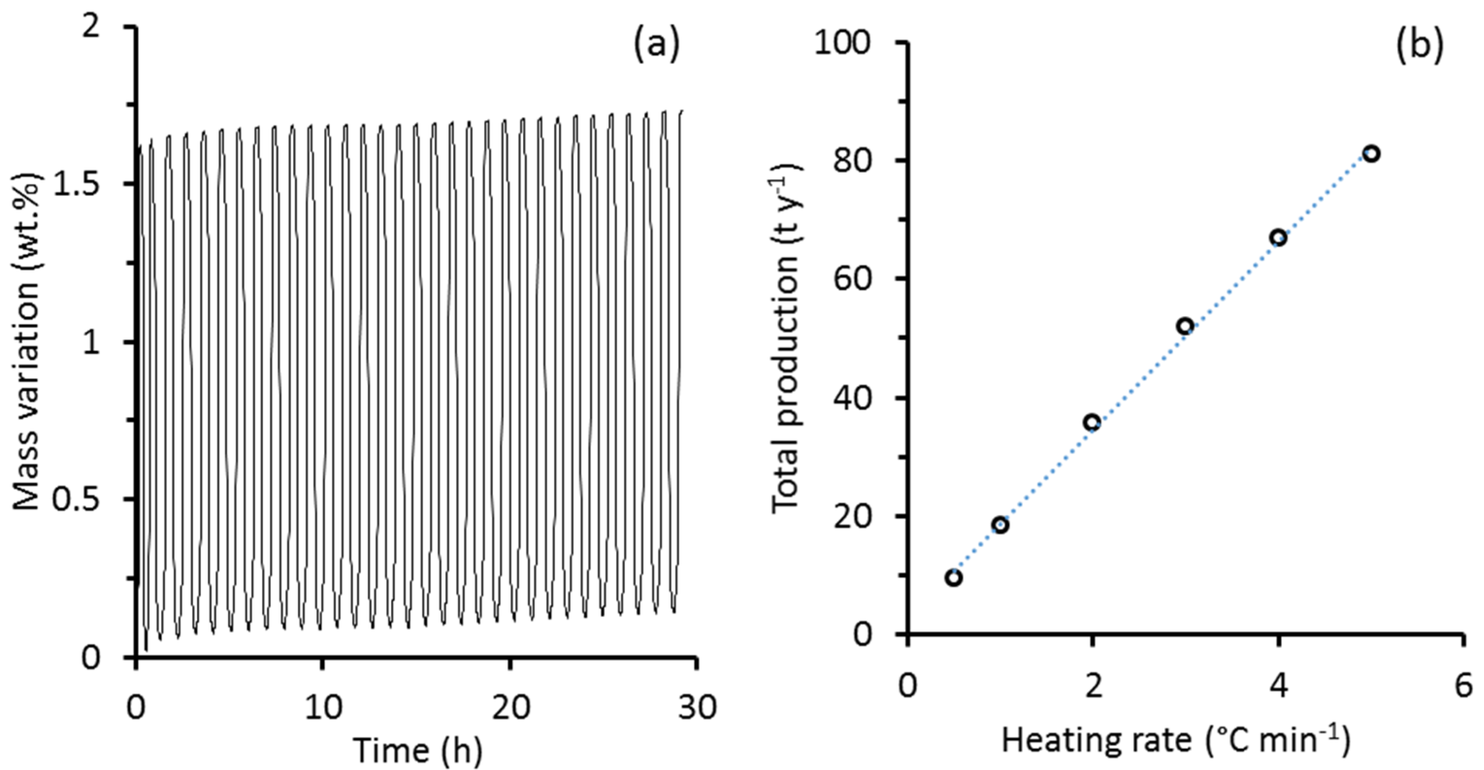 Processes 10 02239 g007