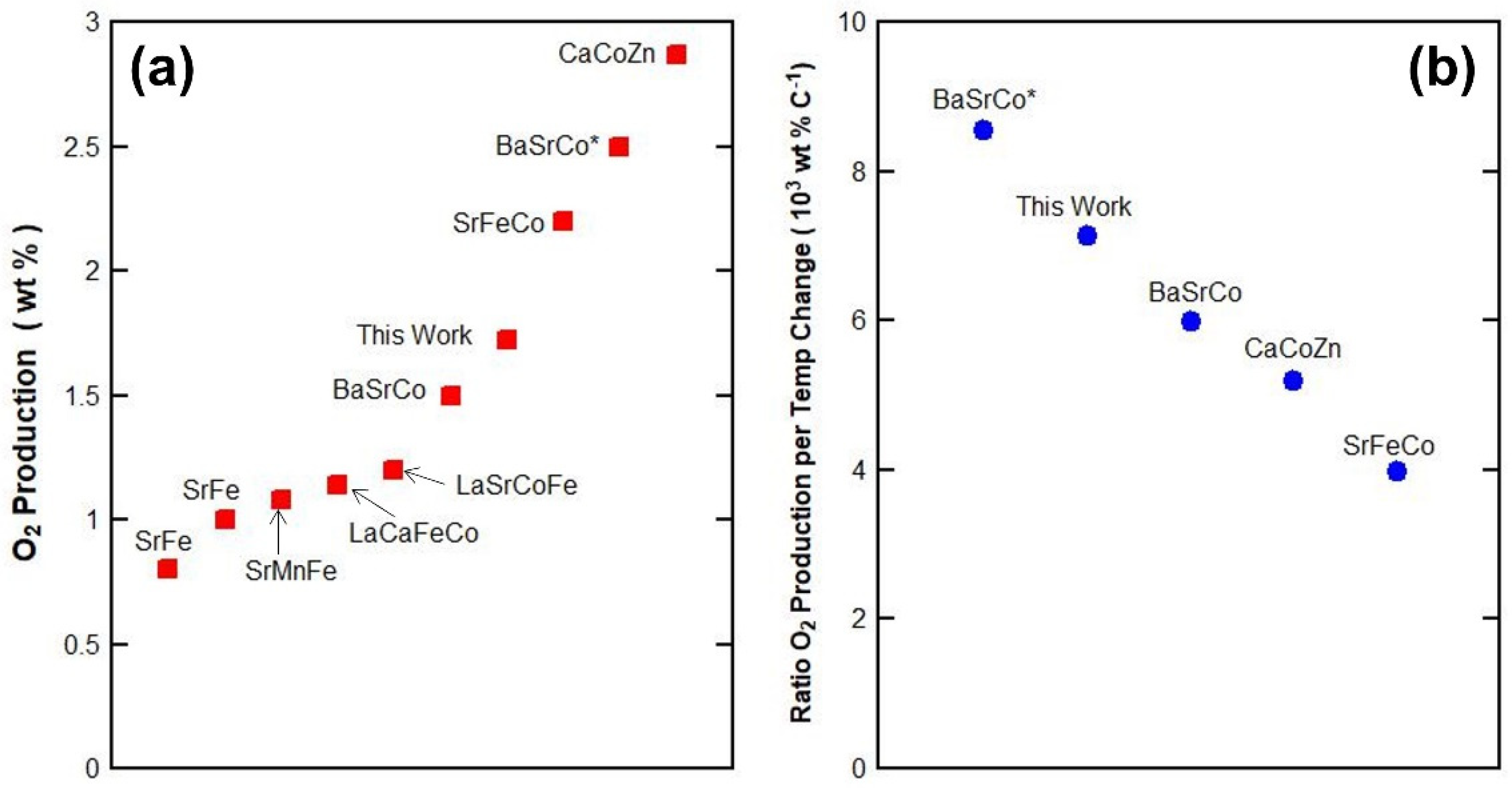 Processes 10 02239 g008