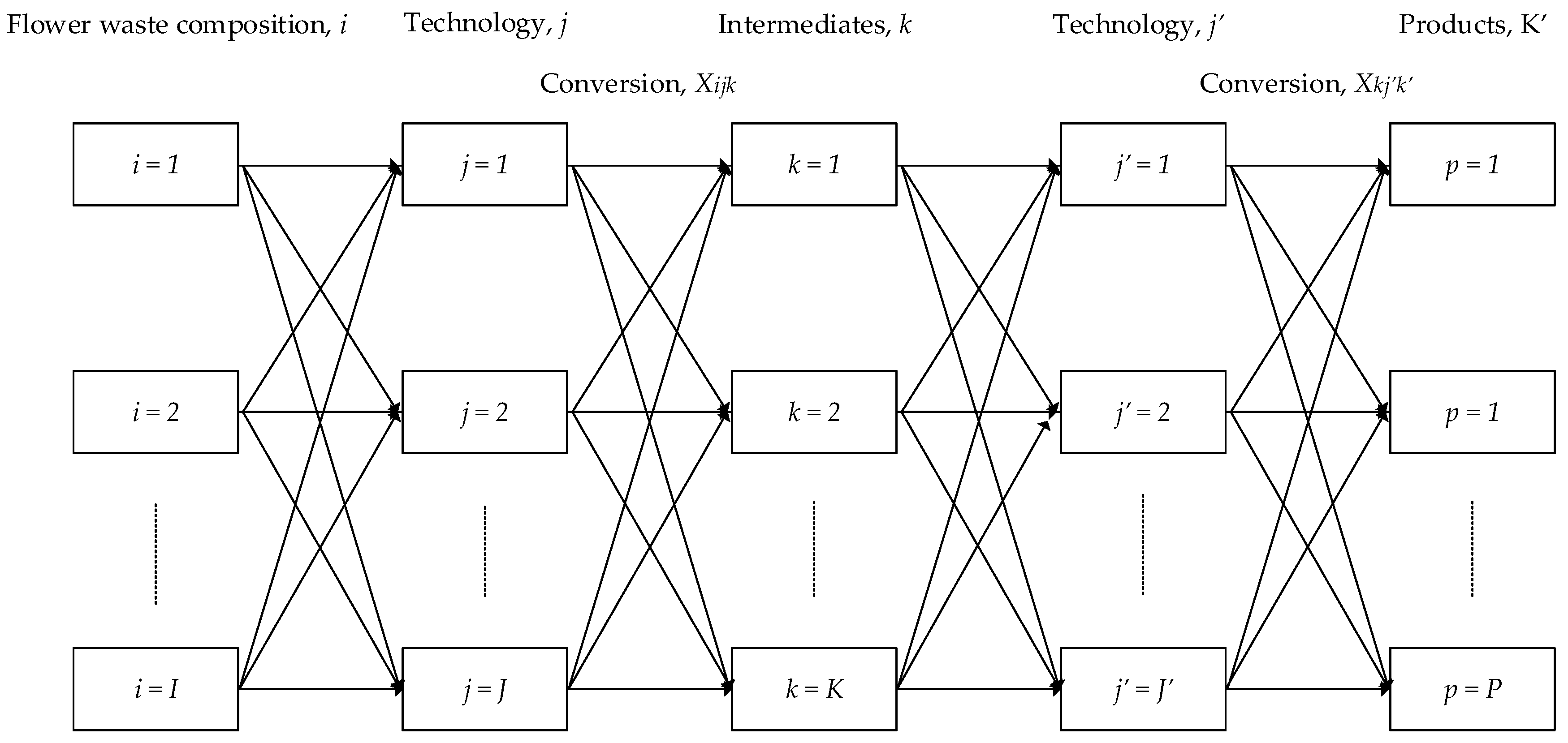 Processes 10 02240 g001