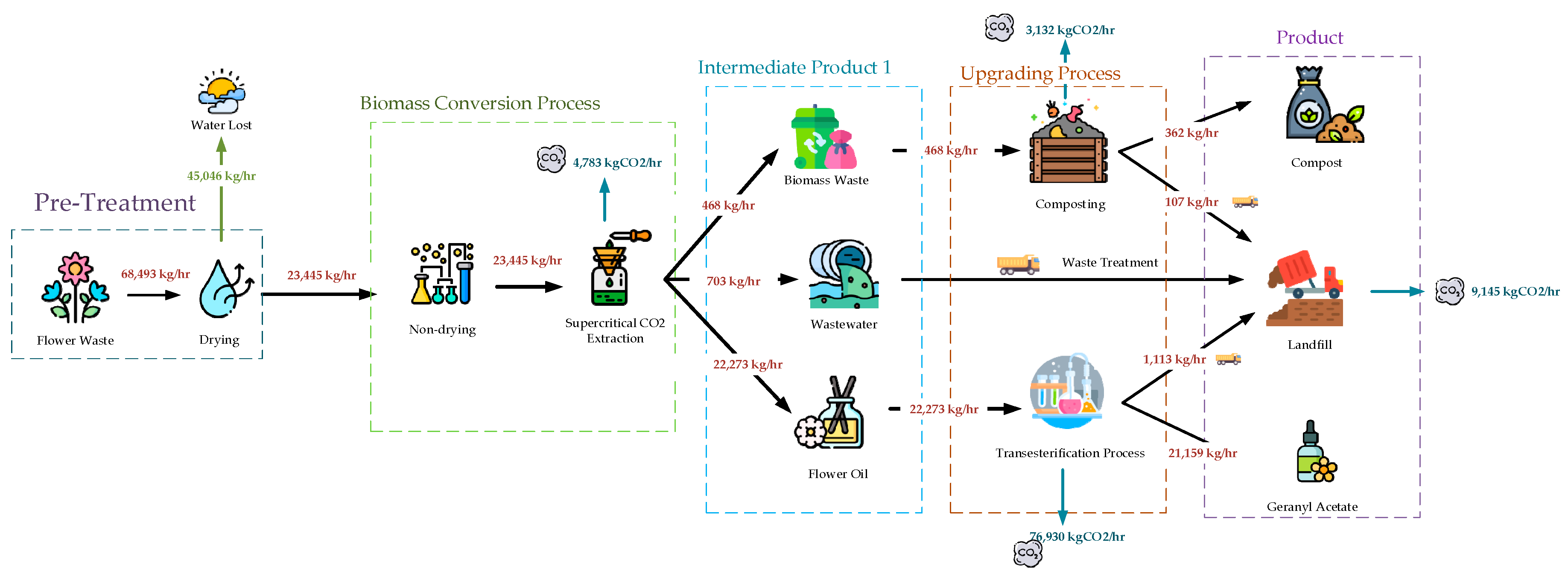 Processes 10 02240 g003