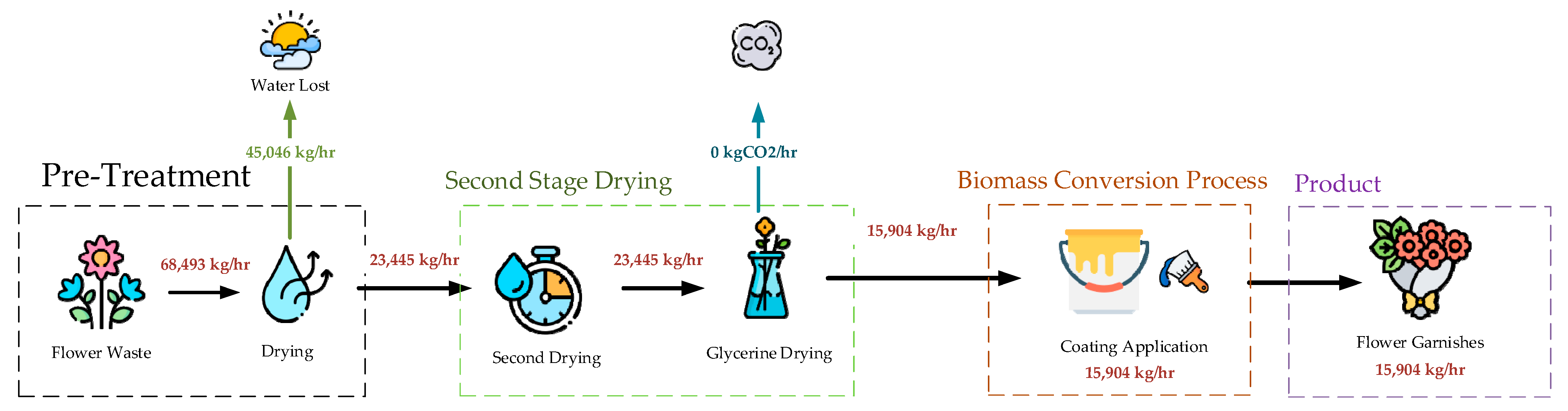 Processes 10 02240 g004