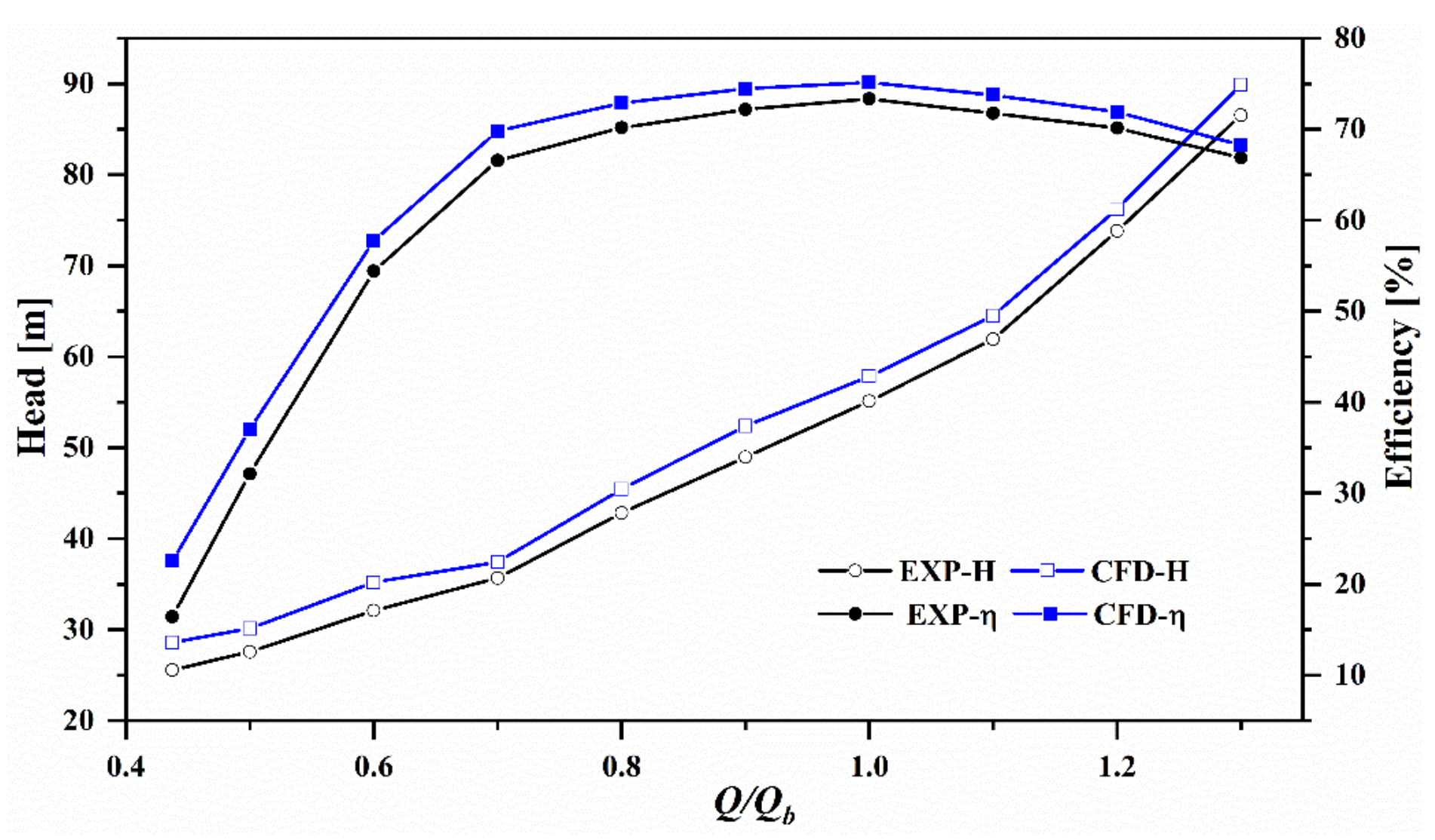 Processes 10 02241 g006