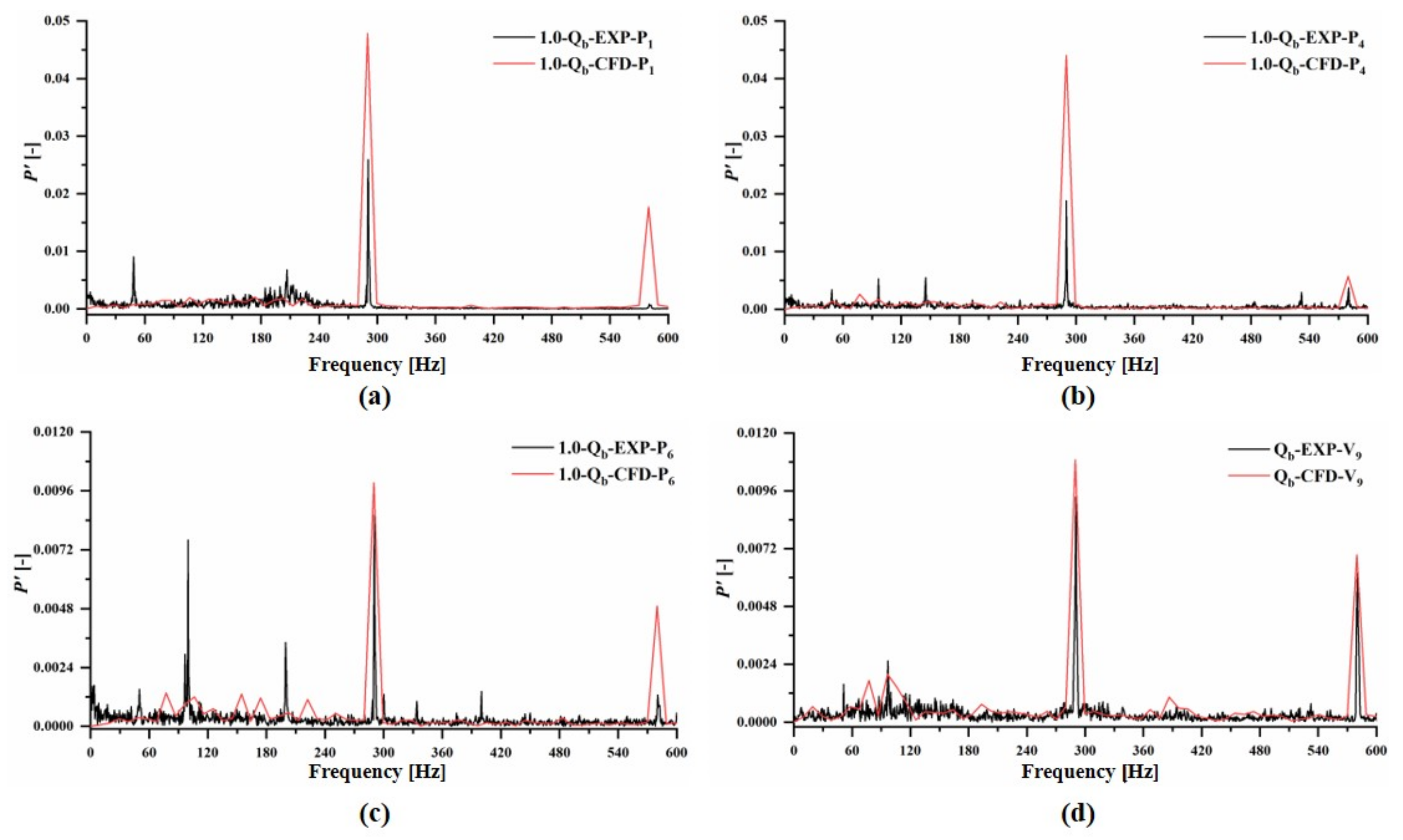Processes 10 02241 g007