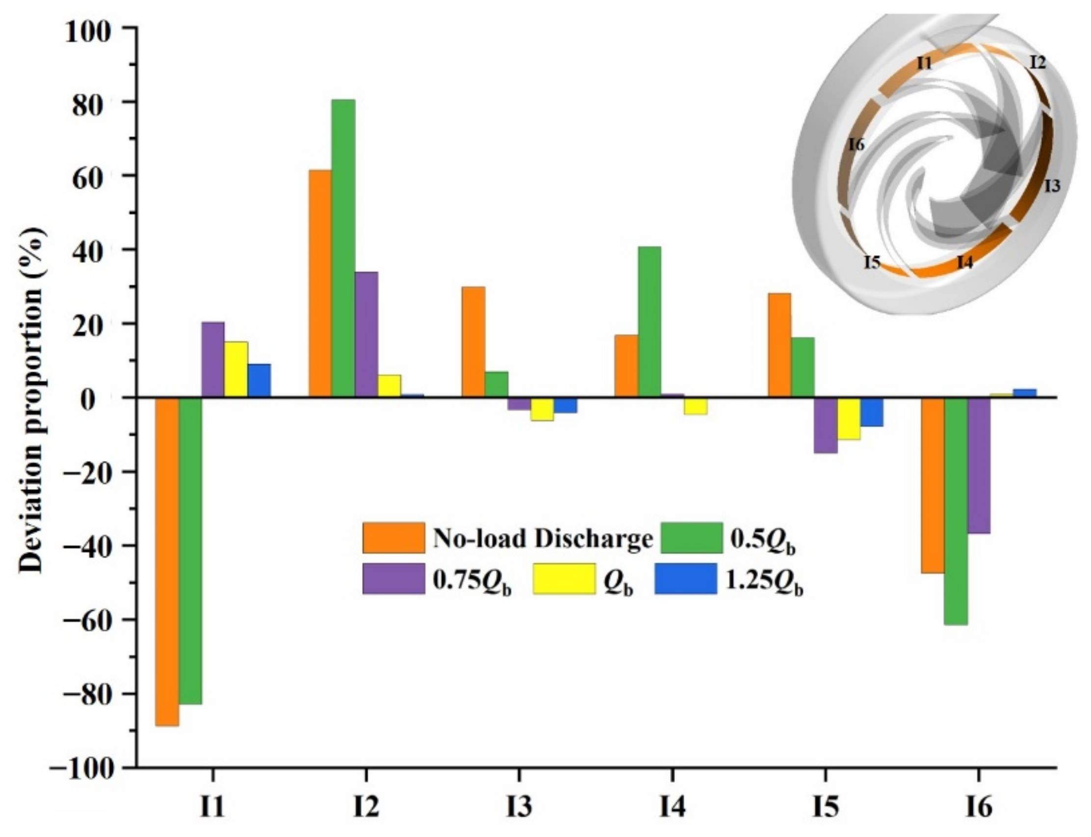 Processes 10 02241 g010
