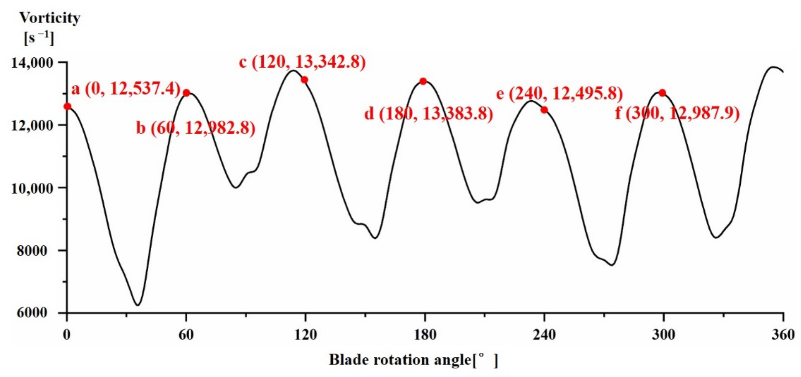 Processes 10 02241 g011