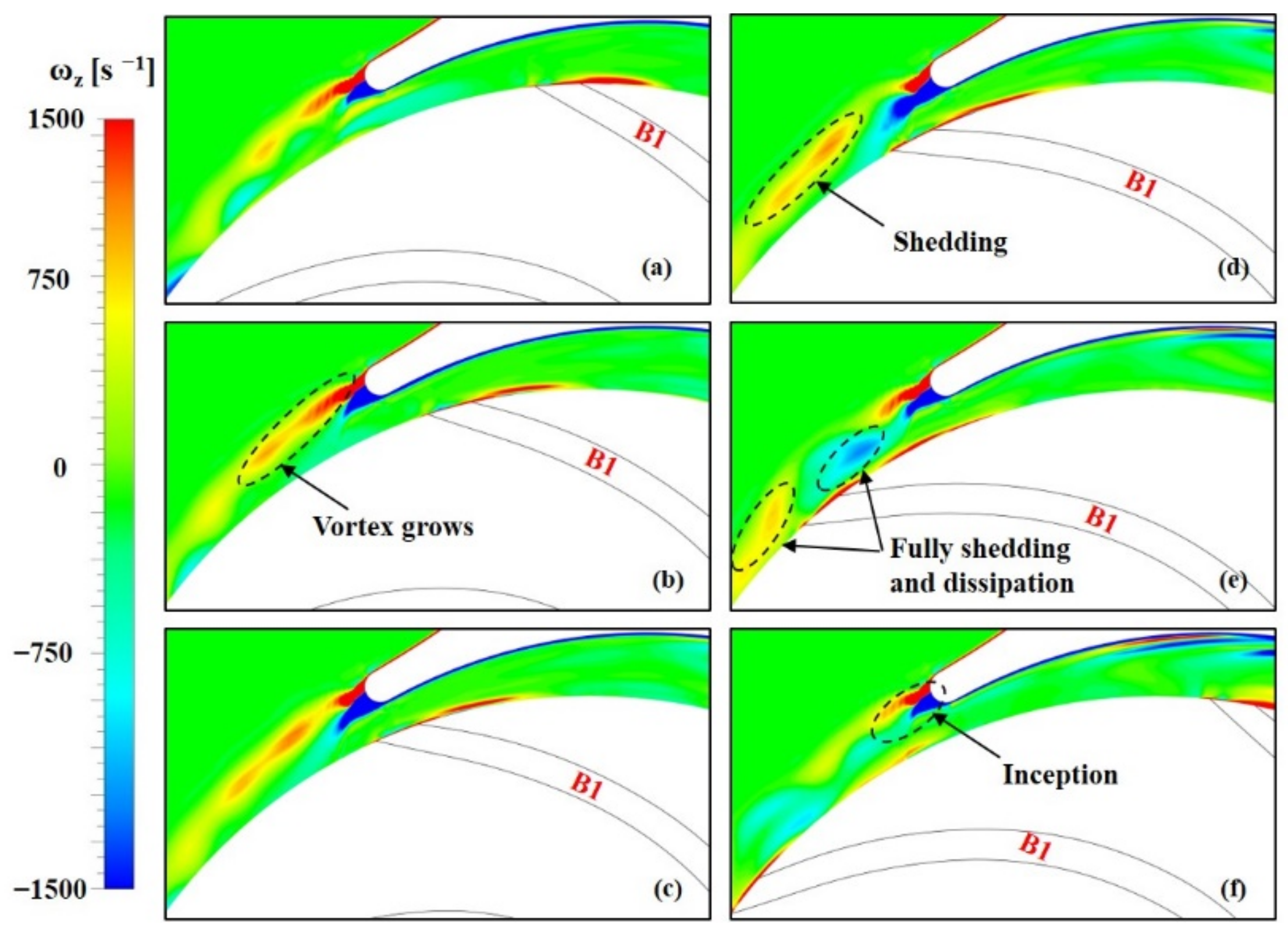 Processes 10 02241 g012