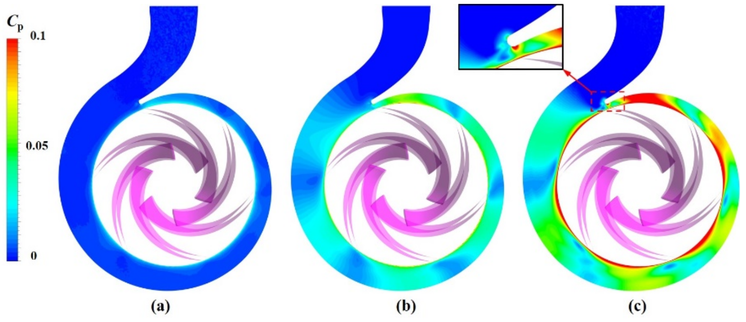 Processes 10 02241 g016