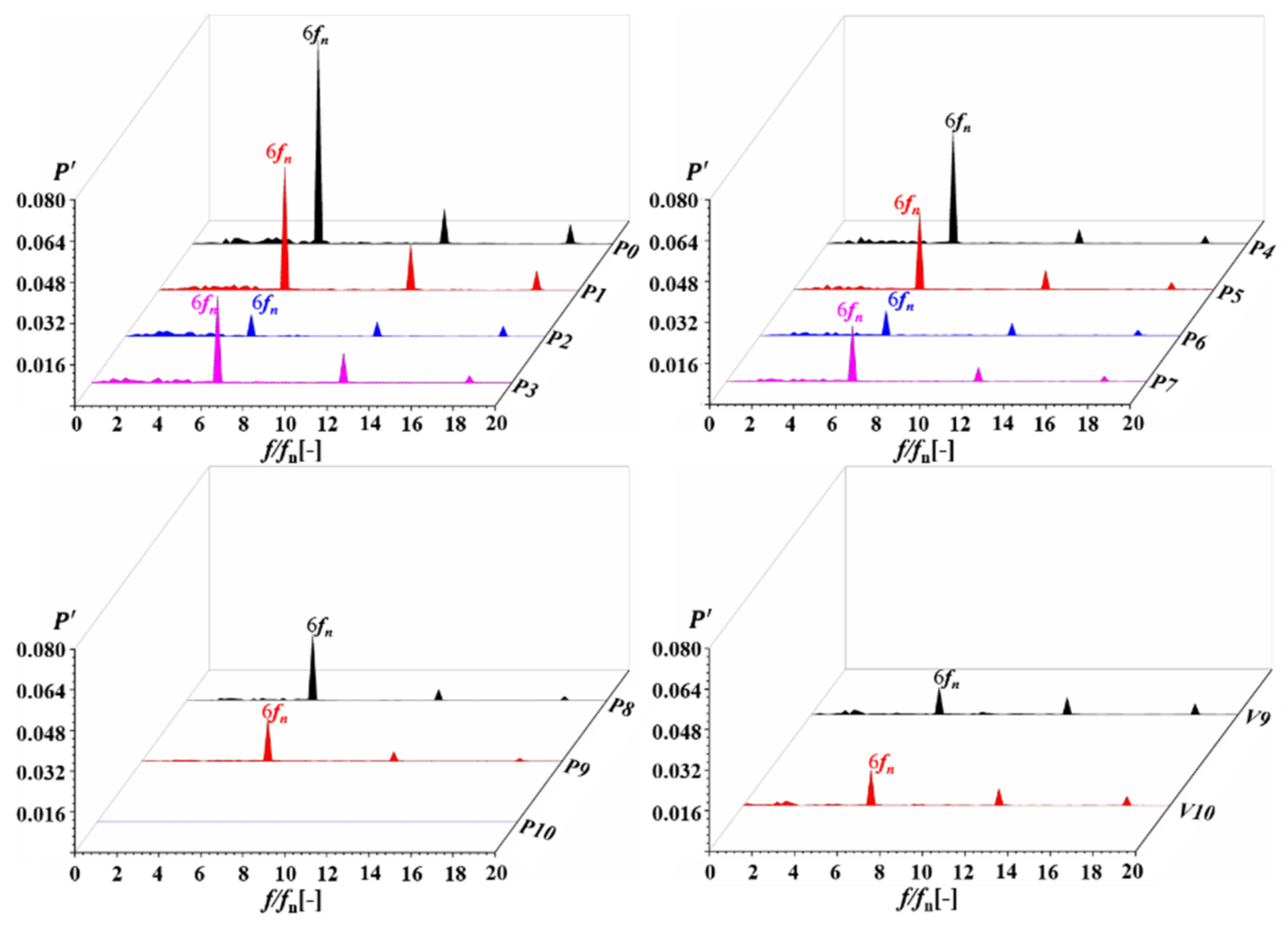 Processes 10 02241 g017