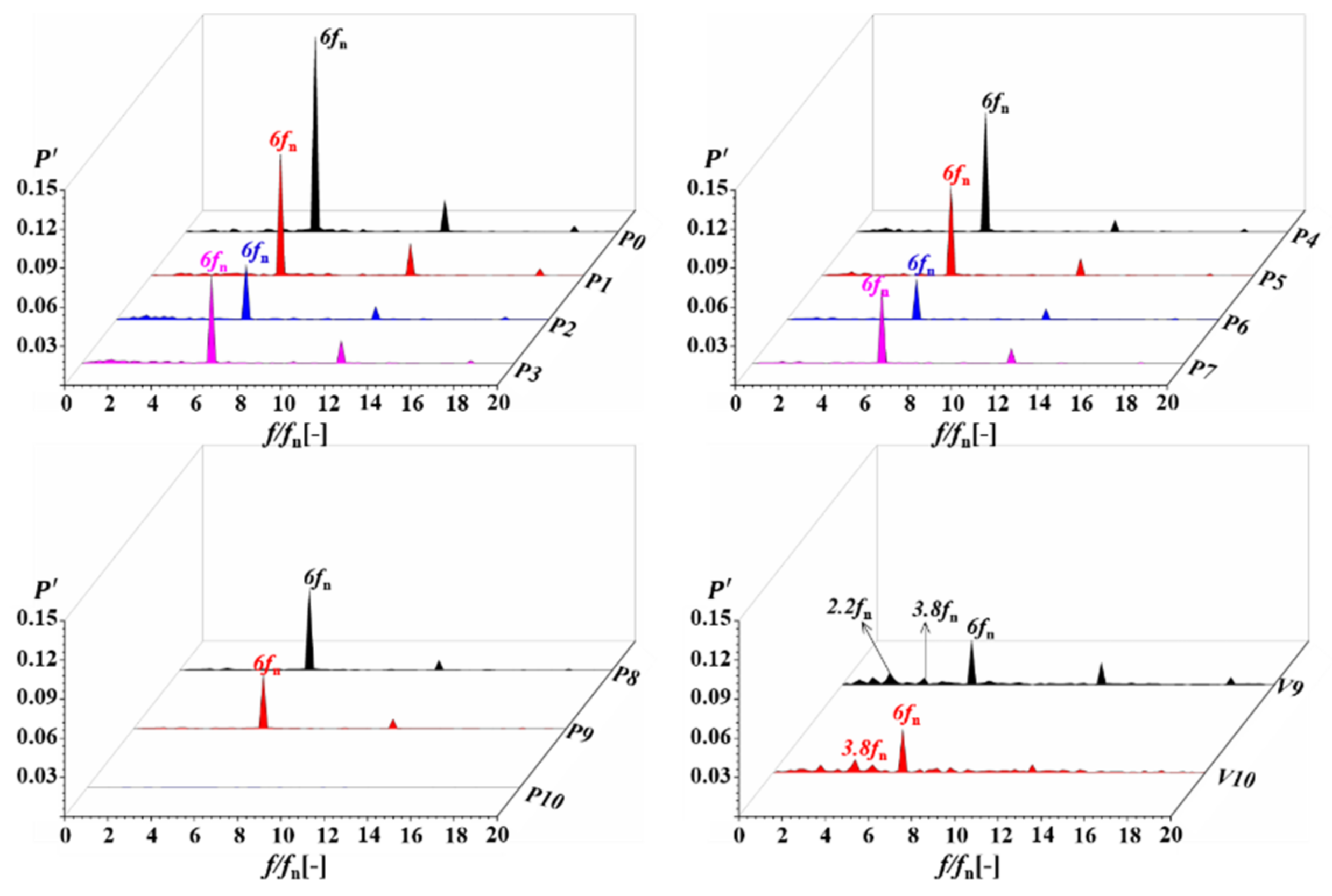 Processes 10 02241 g019