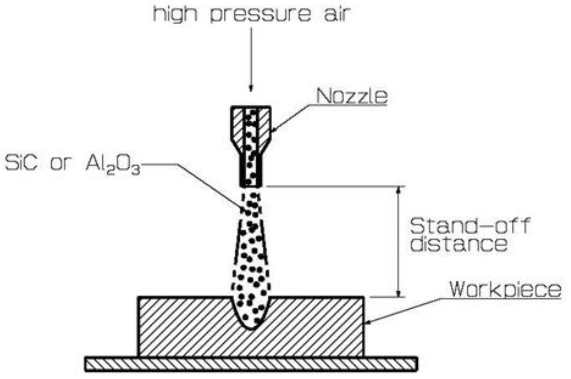 Processes 10 02247 g001 Processes 10 02247 g001